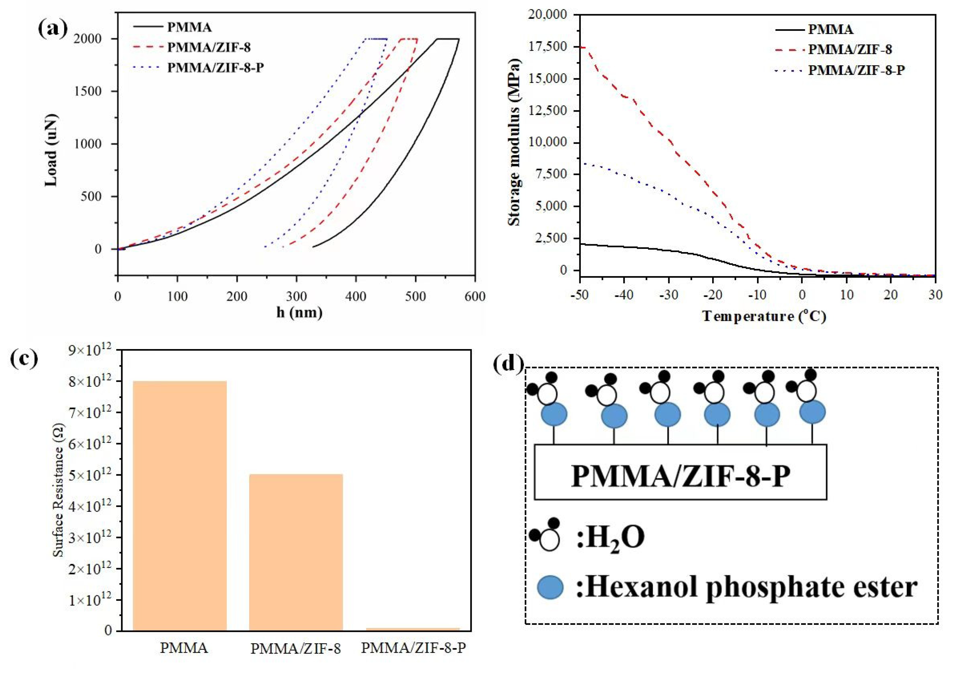 Polymers 14 04871 g002 Polymers 14 04871 g002