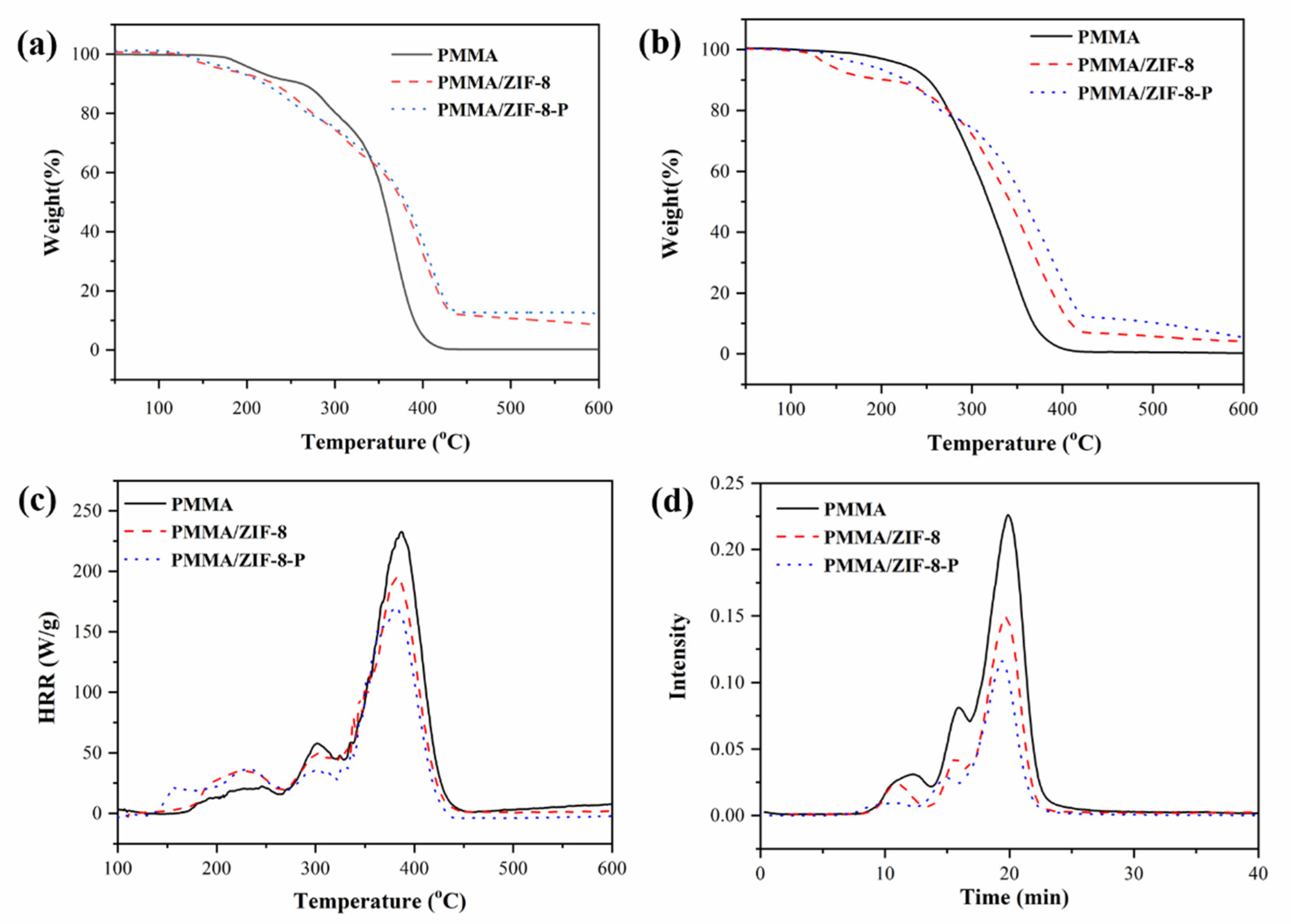 Polymers 14 04871 g003 Polymers 14 04871 g003