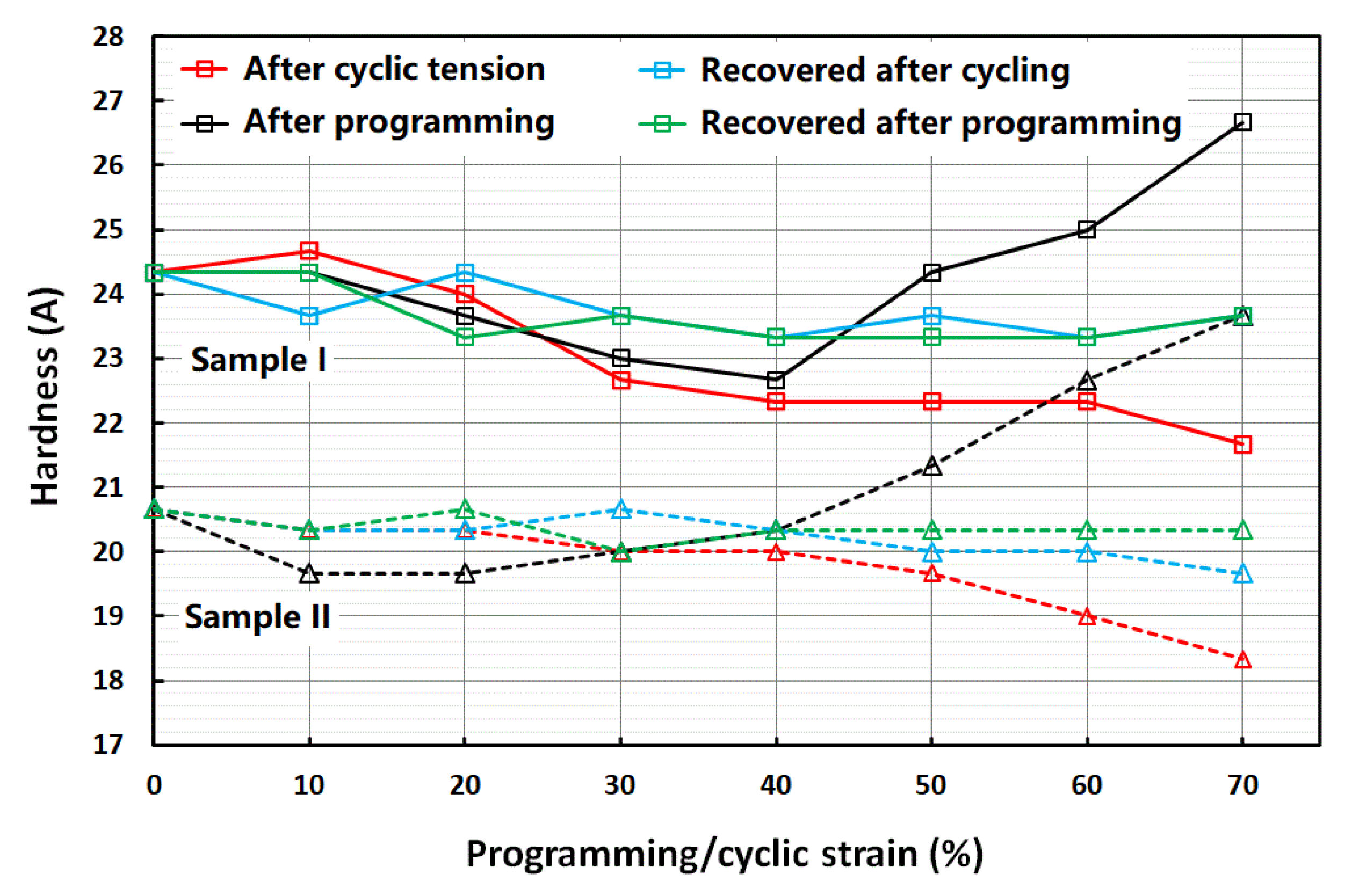 Polymers 14 04872 g006