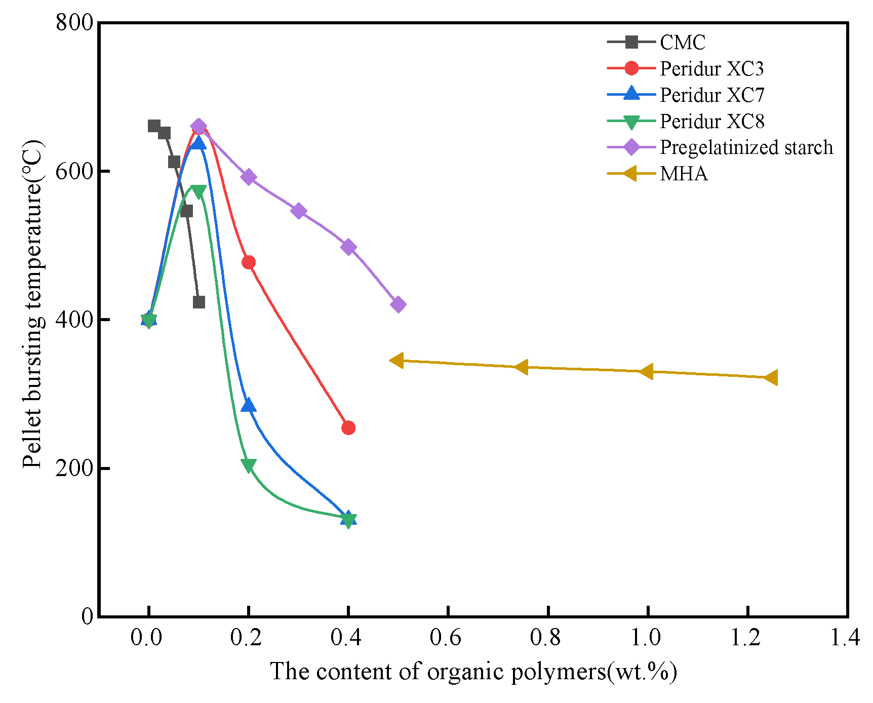Polymers 14 04874 g008