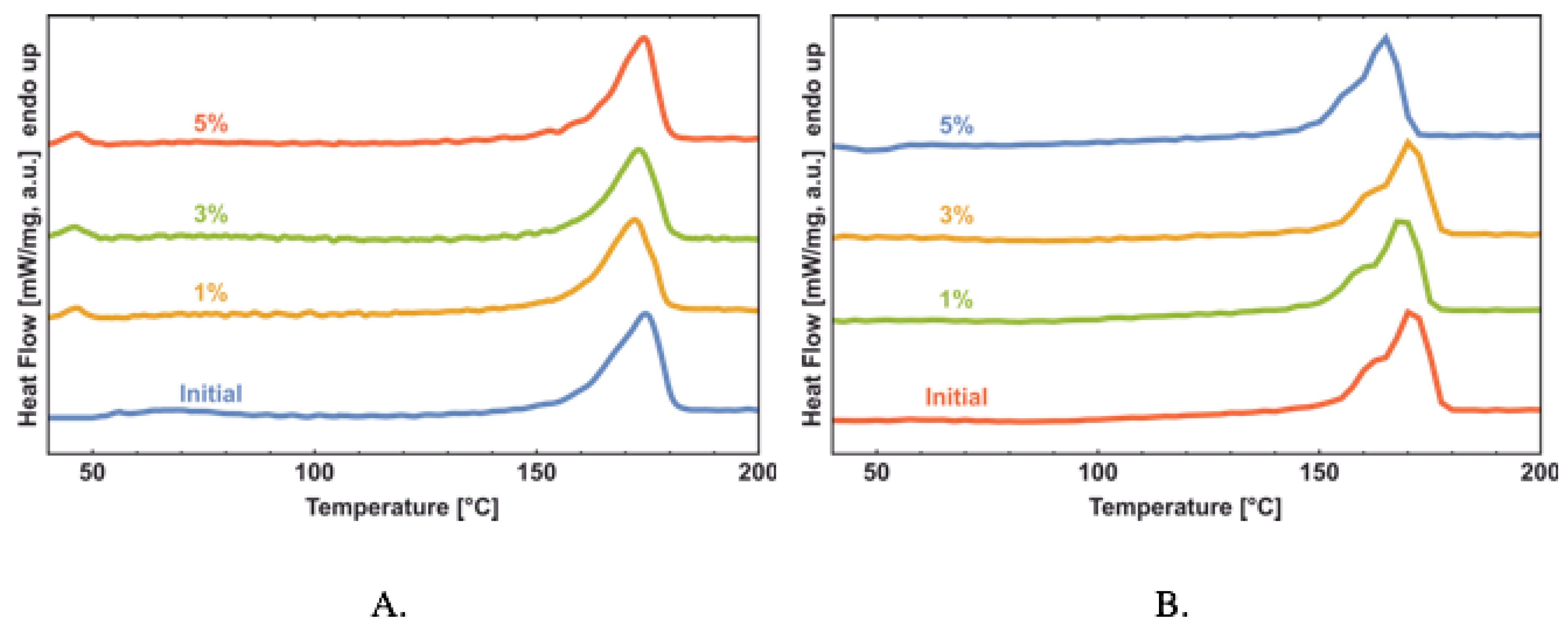 Polymers 14 04878 g006