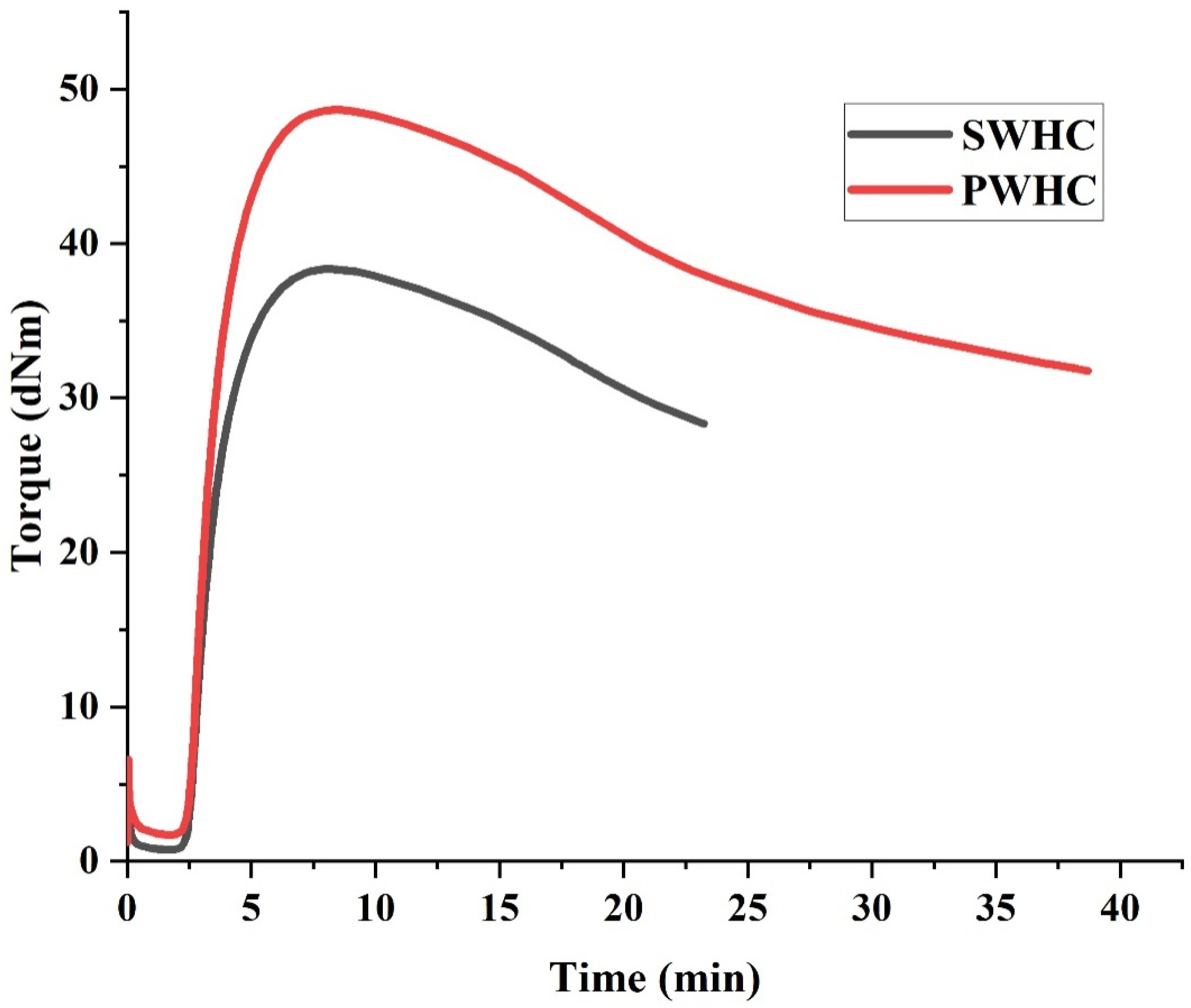 Polymers 14 04882 g001
