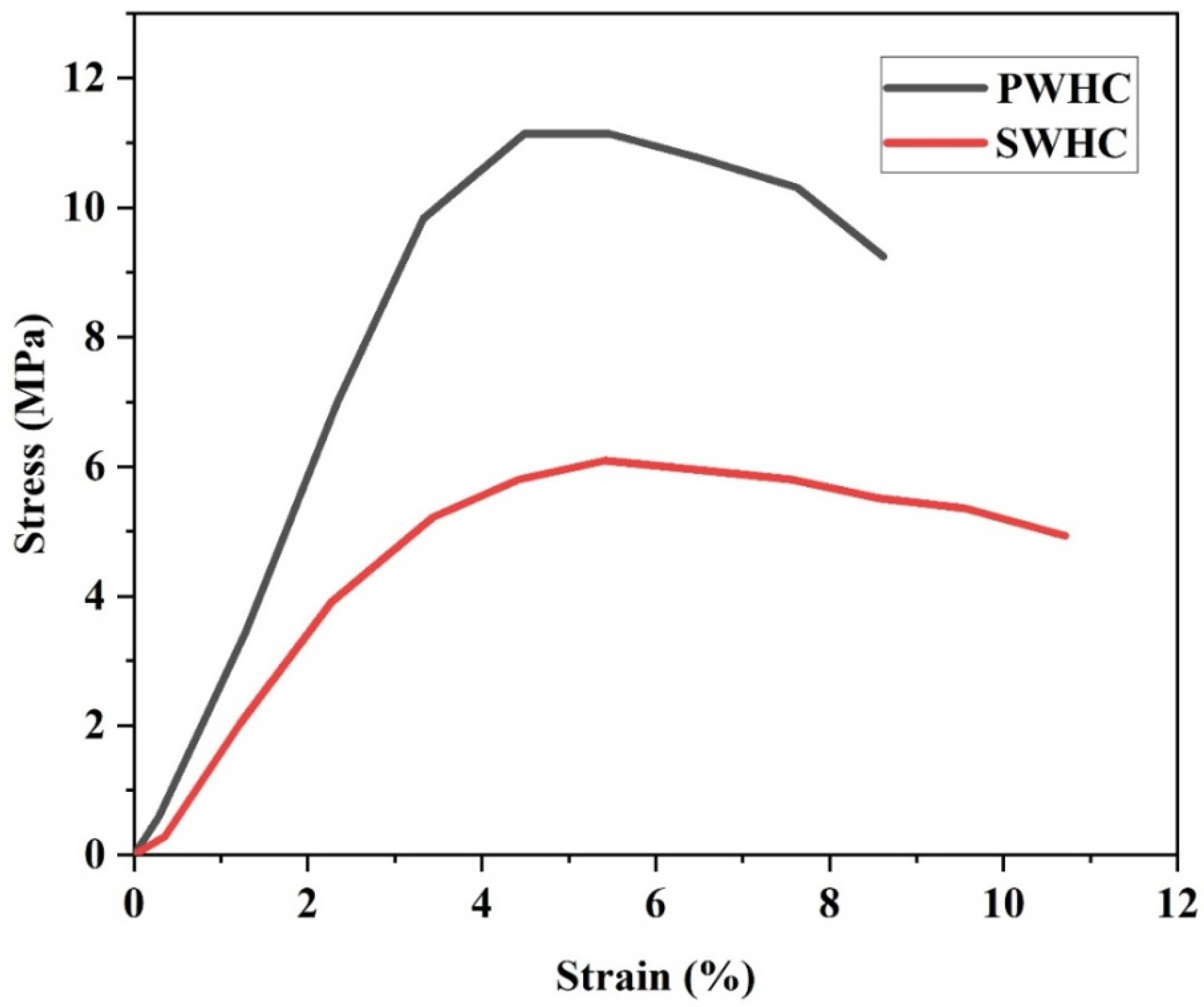 Polymers 14 04882 g002