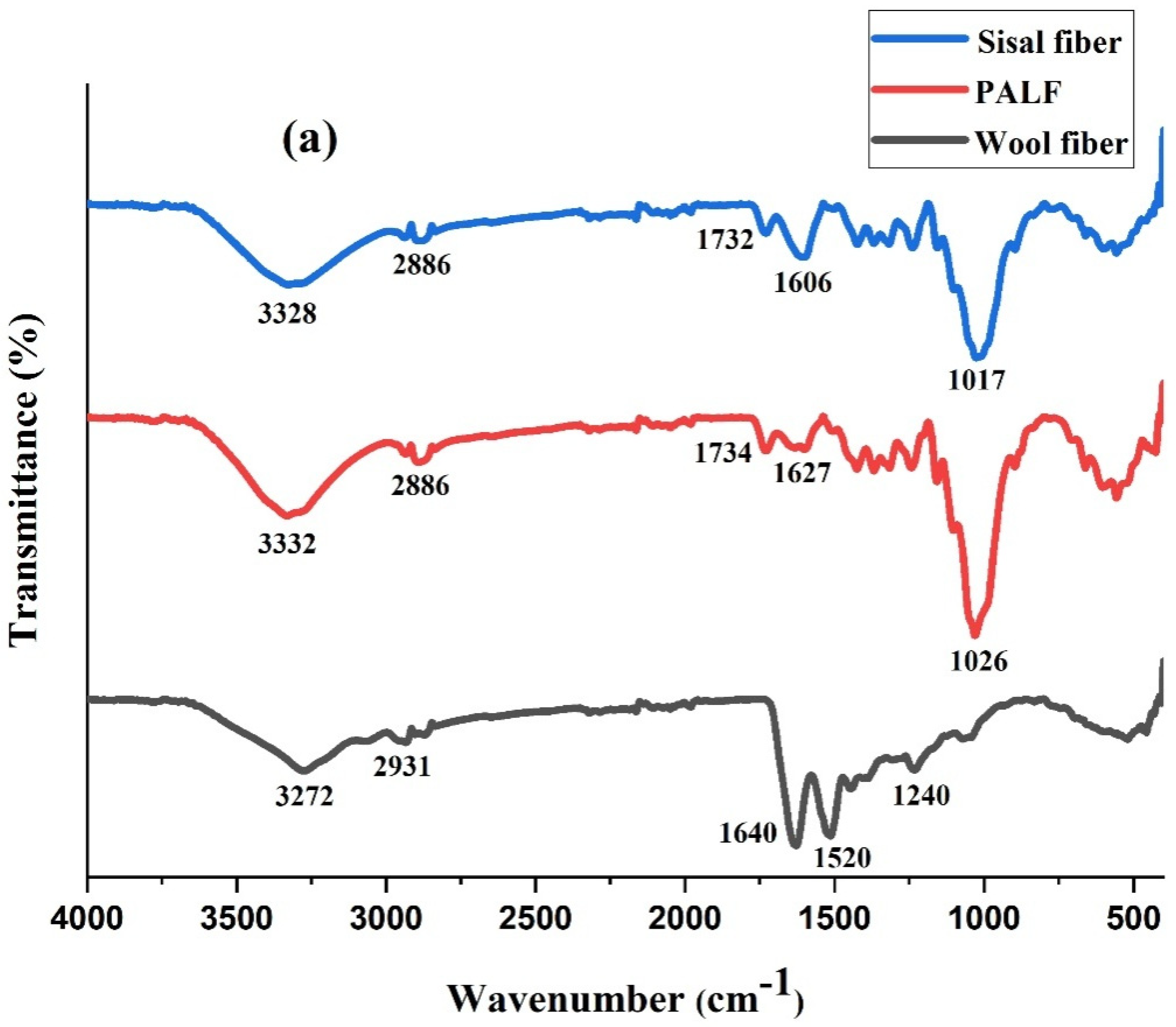 Polymers 14 04882 g003a