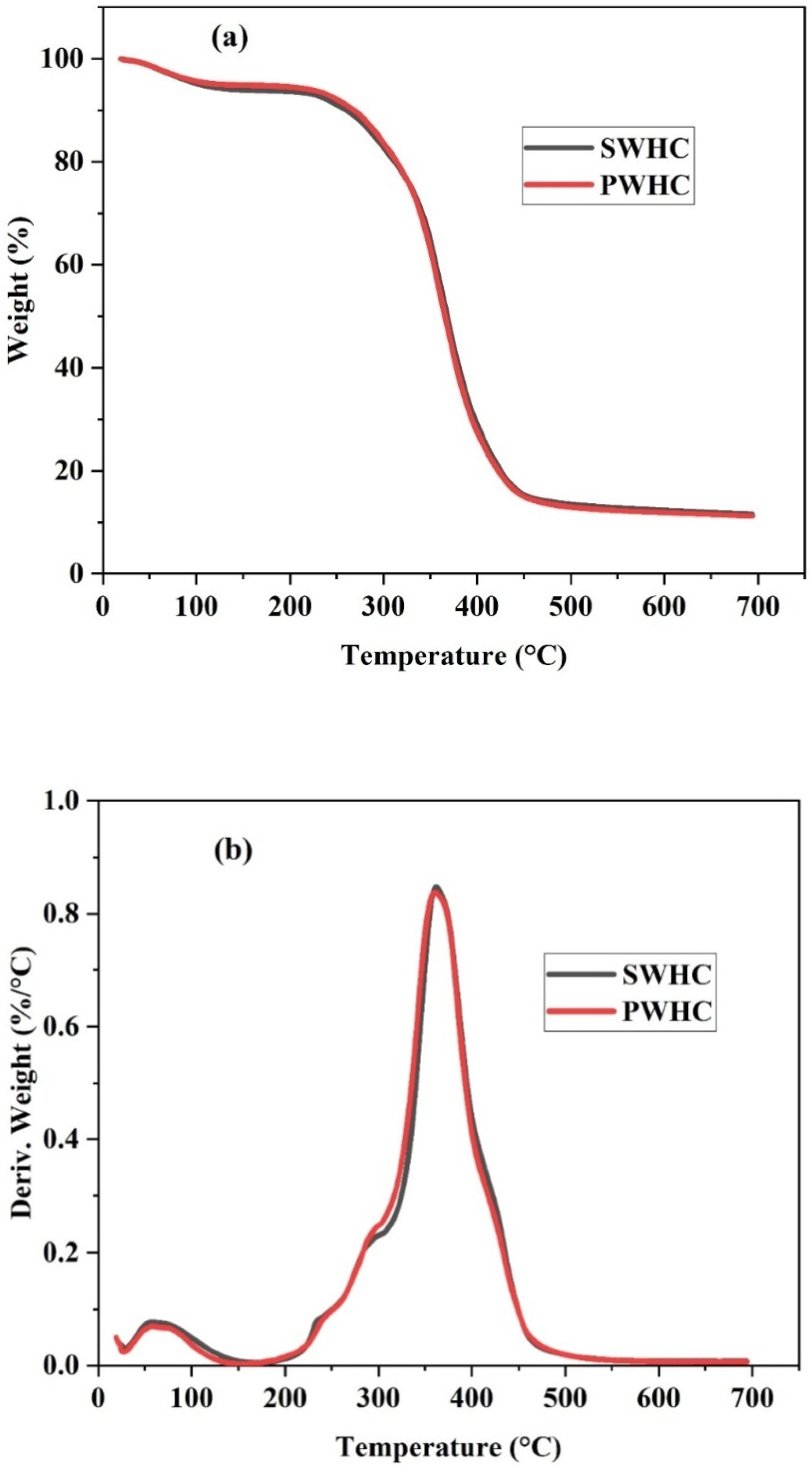 Polymers 14 04882 g005