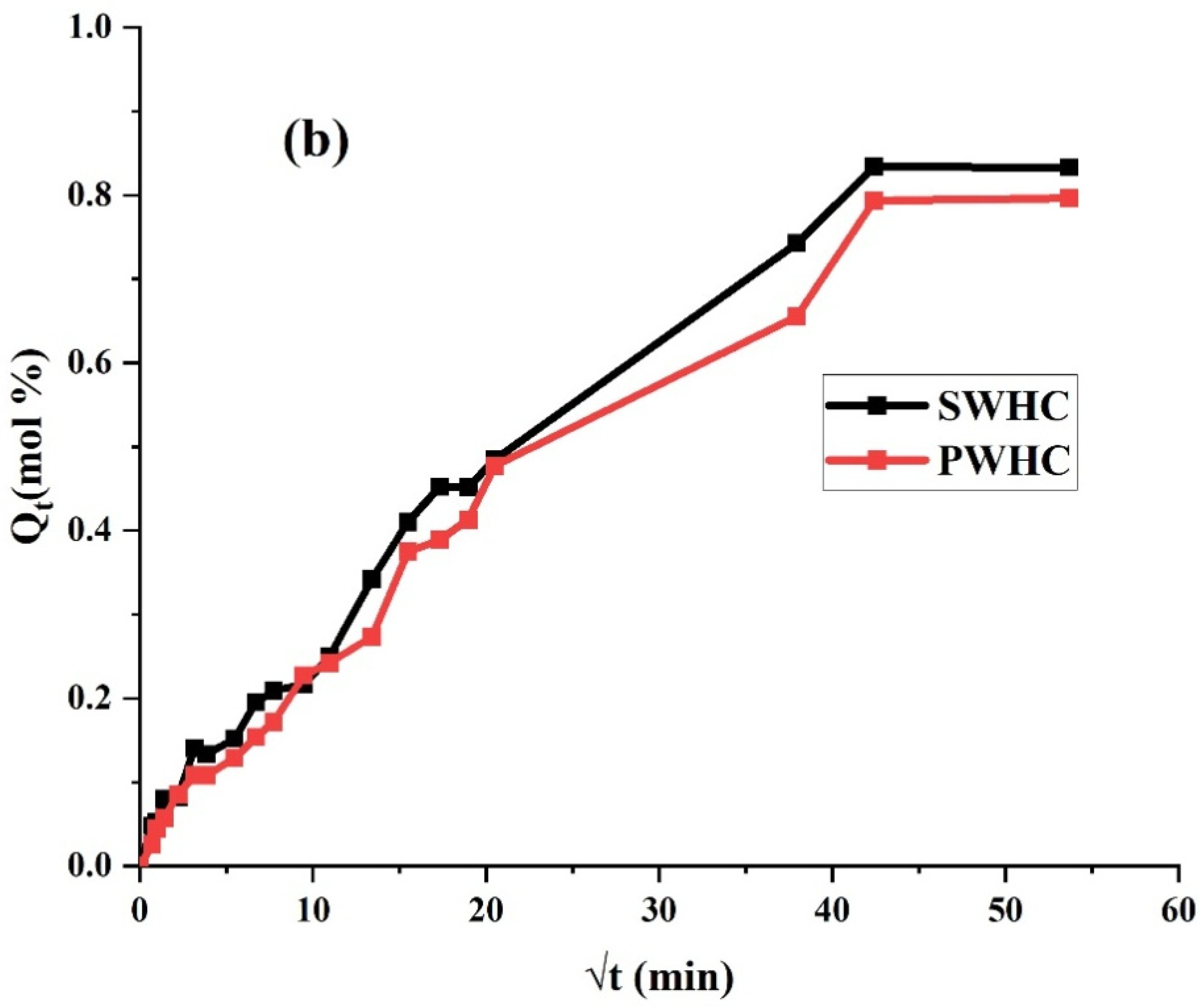 Polymers 14 04882 g006b