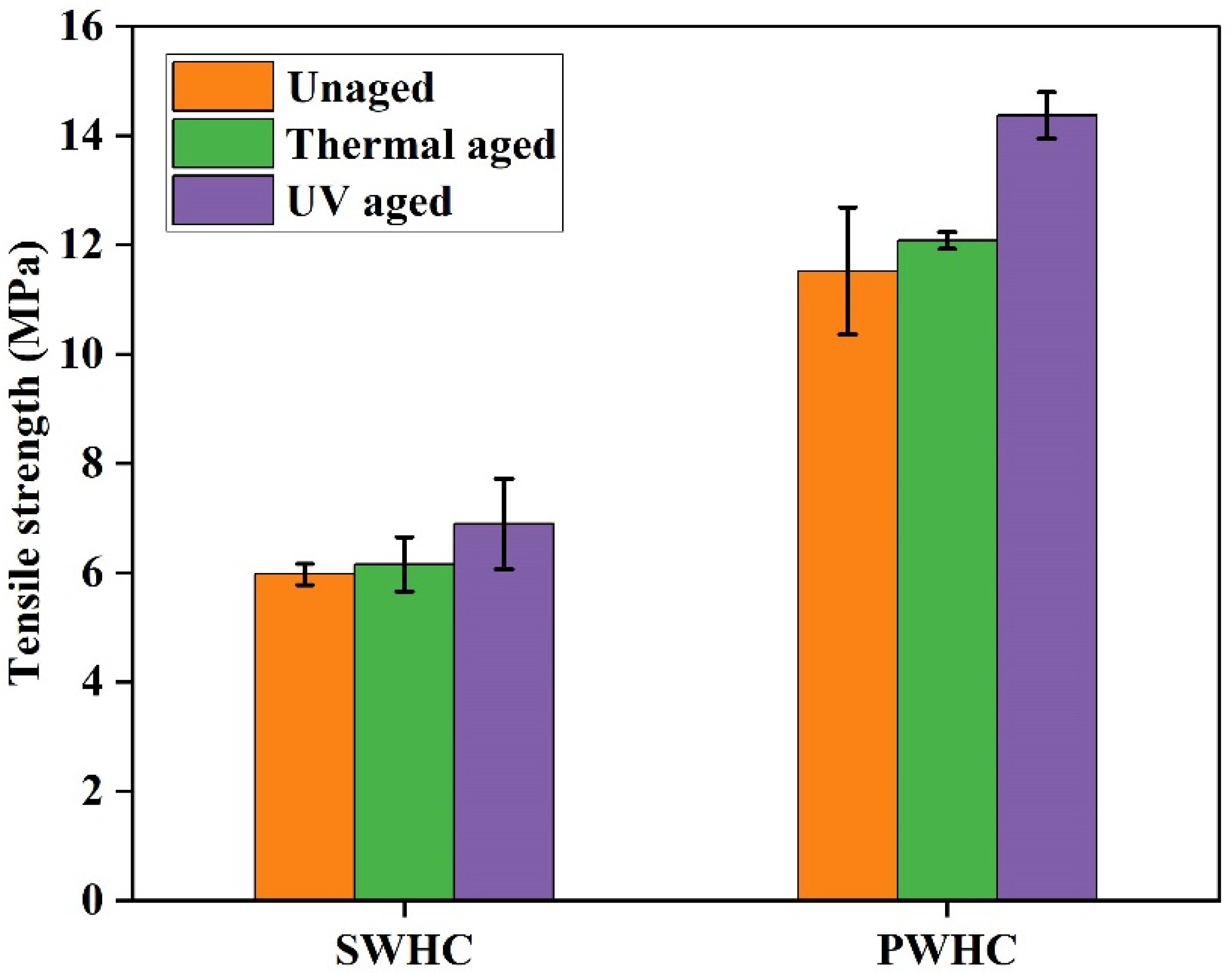 Polymers 14 04882 g008a