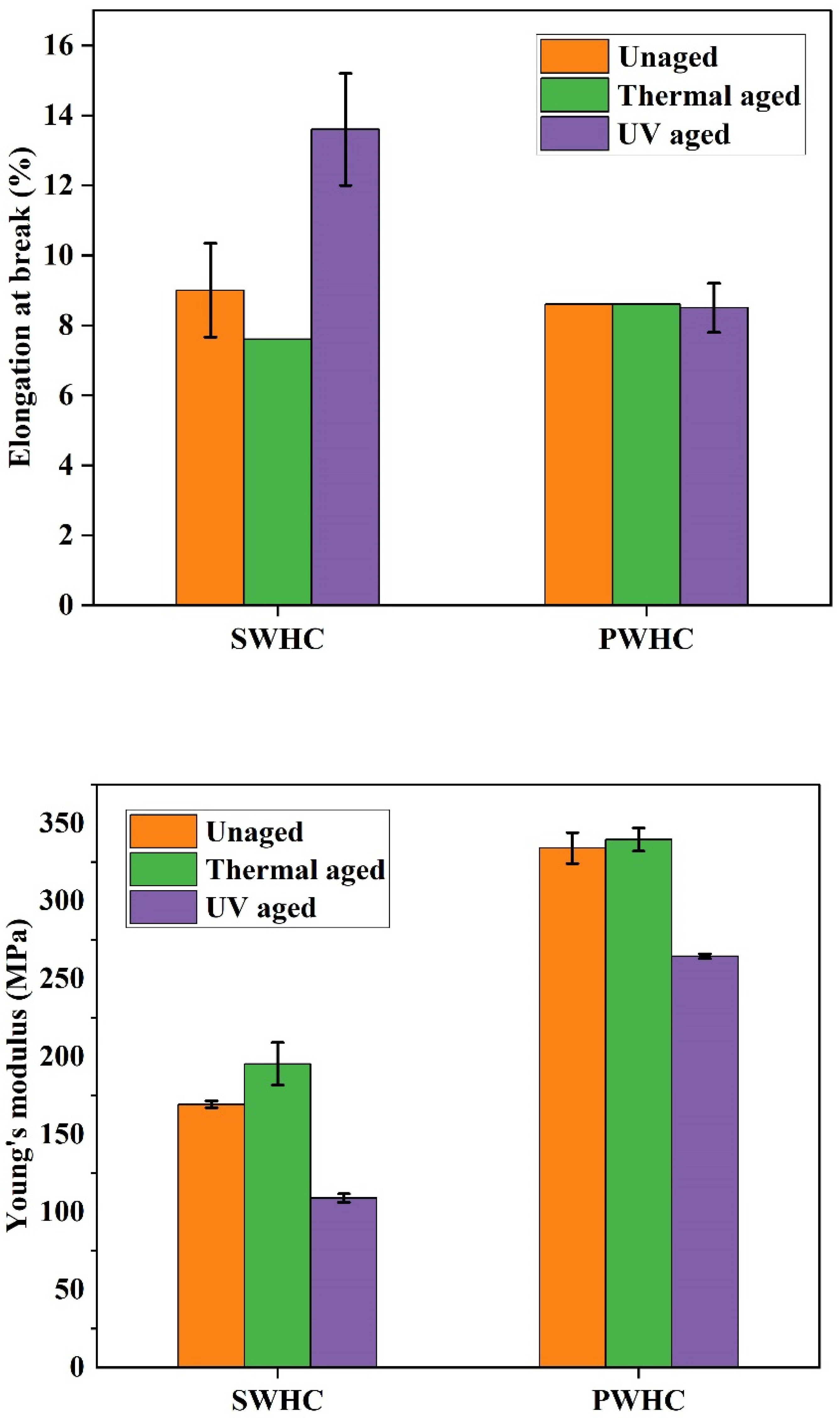 Polymers 14 04882 g008b