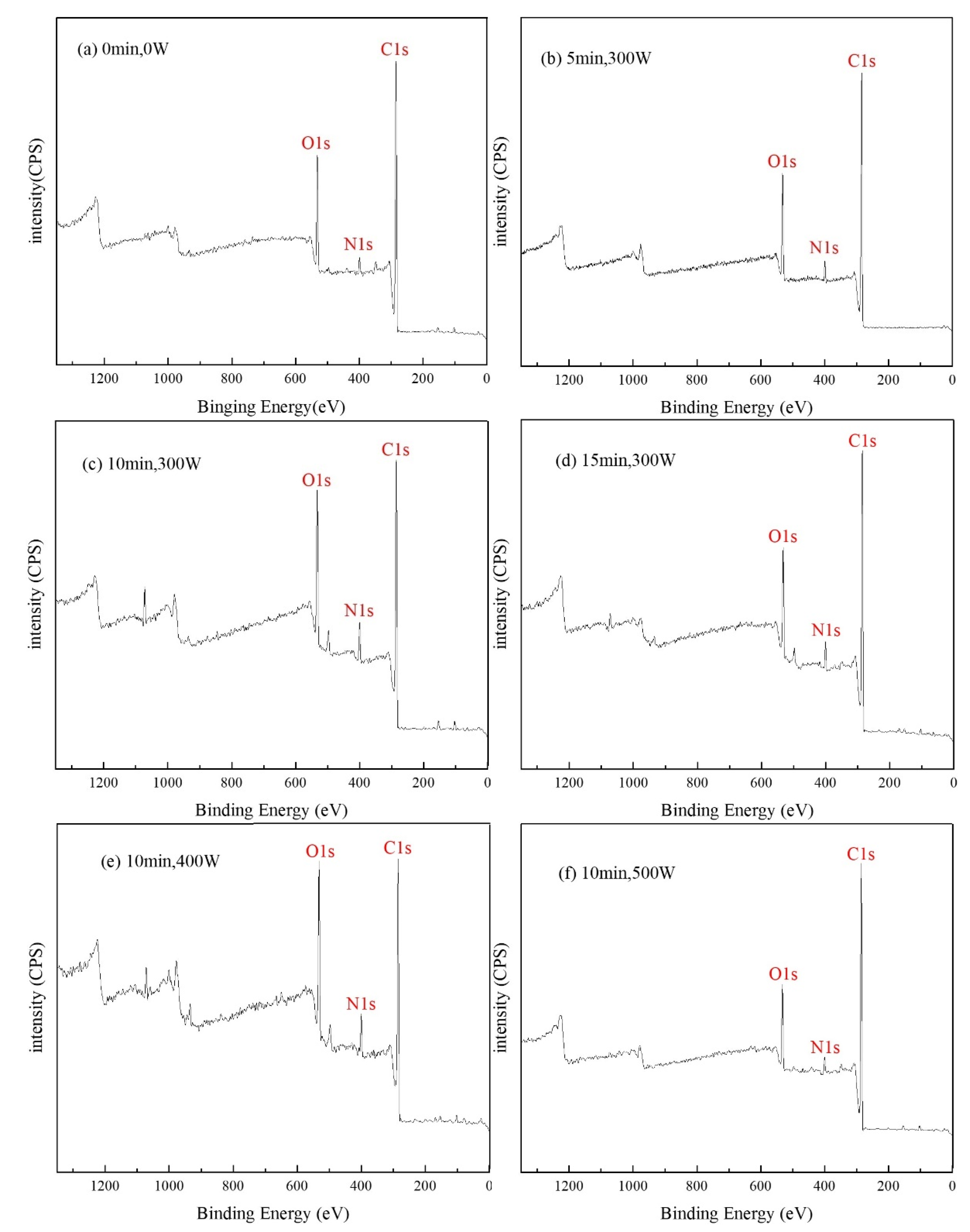 Polymers 14 04892 g003