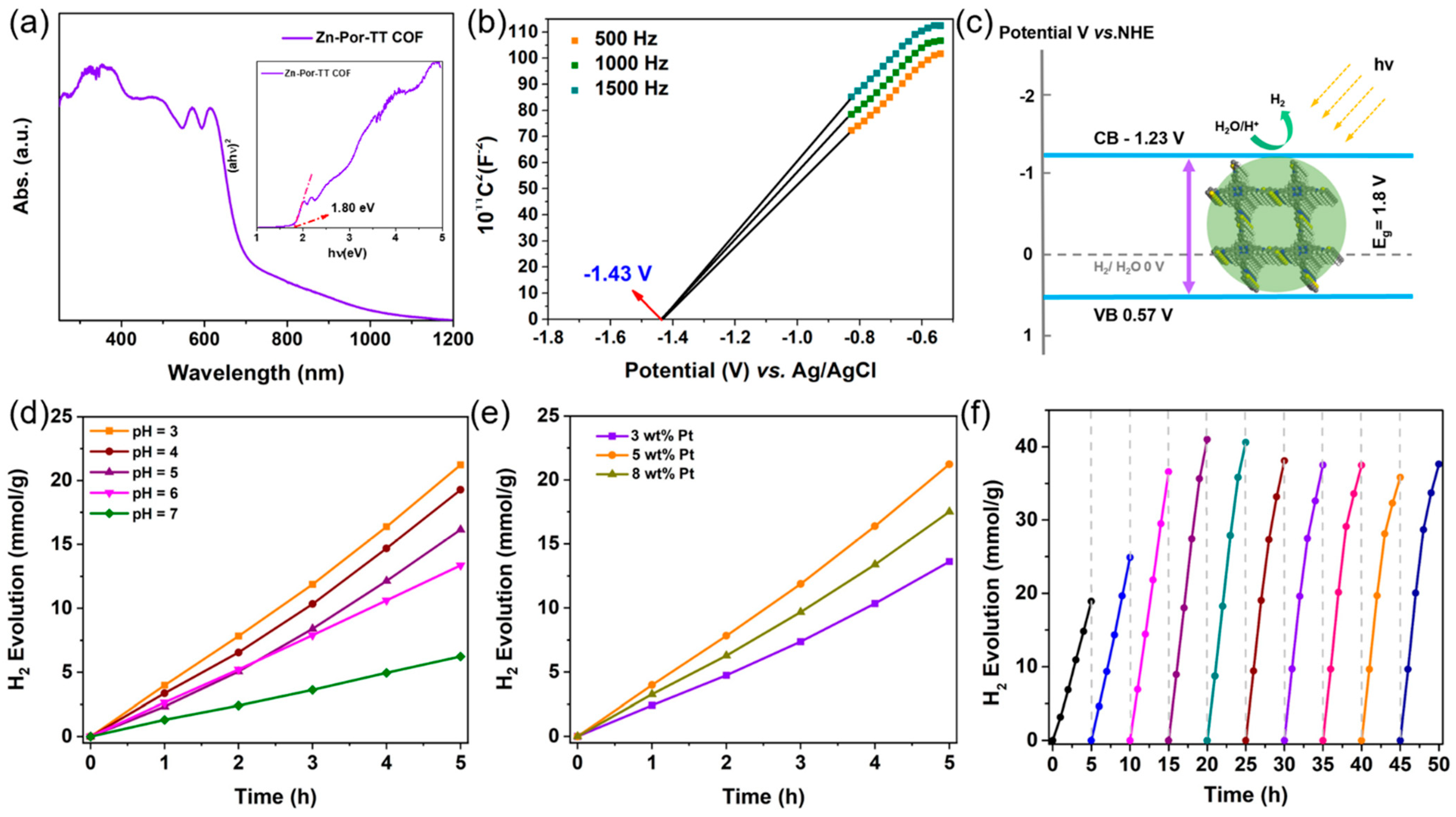 Polymers 14 04893 g006