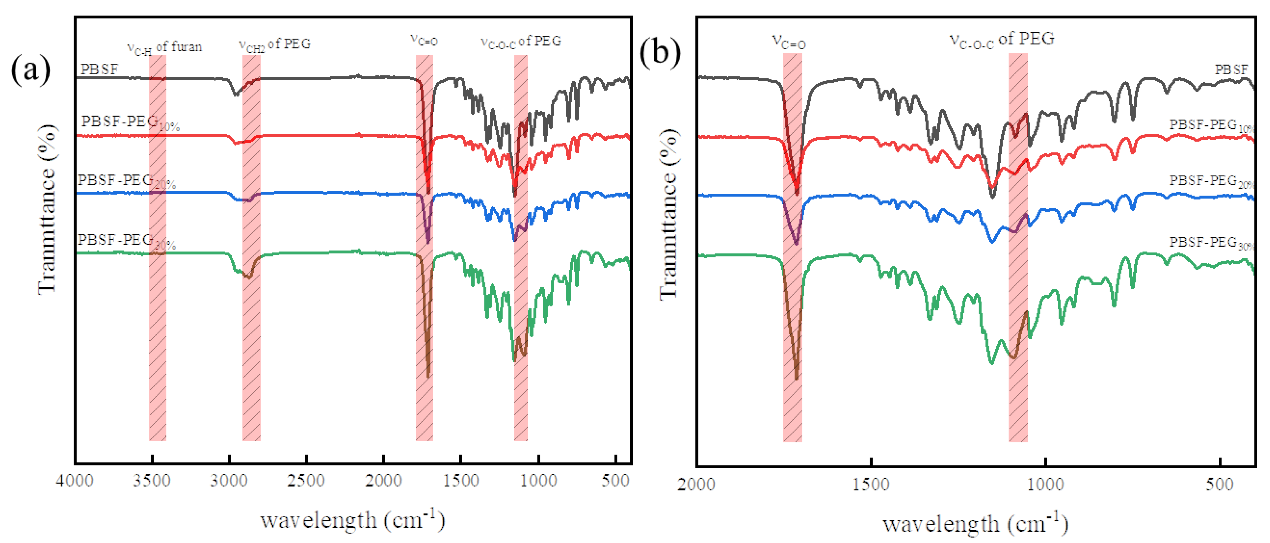 Polymers 14 04895 g003