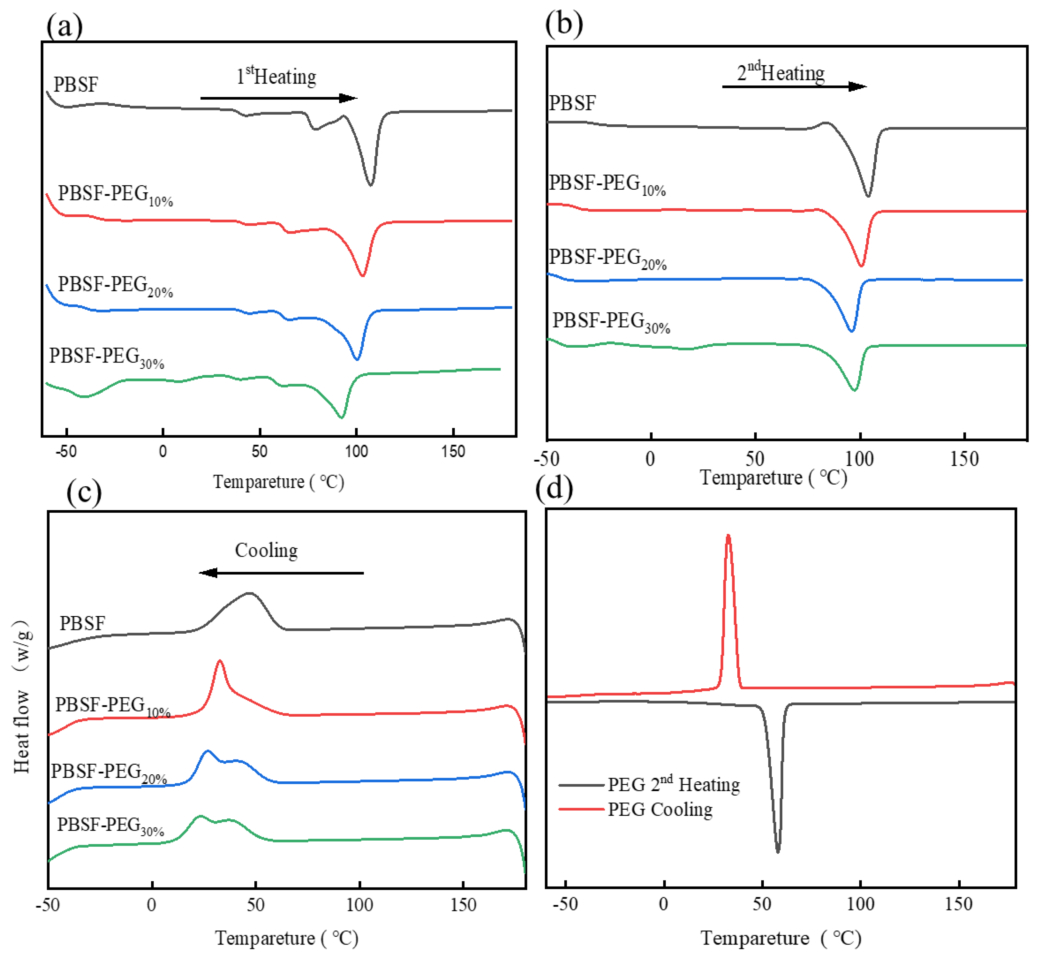 Polymers 14 04895 g004