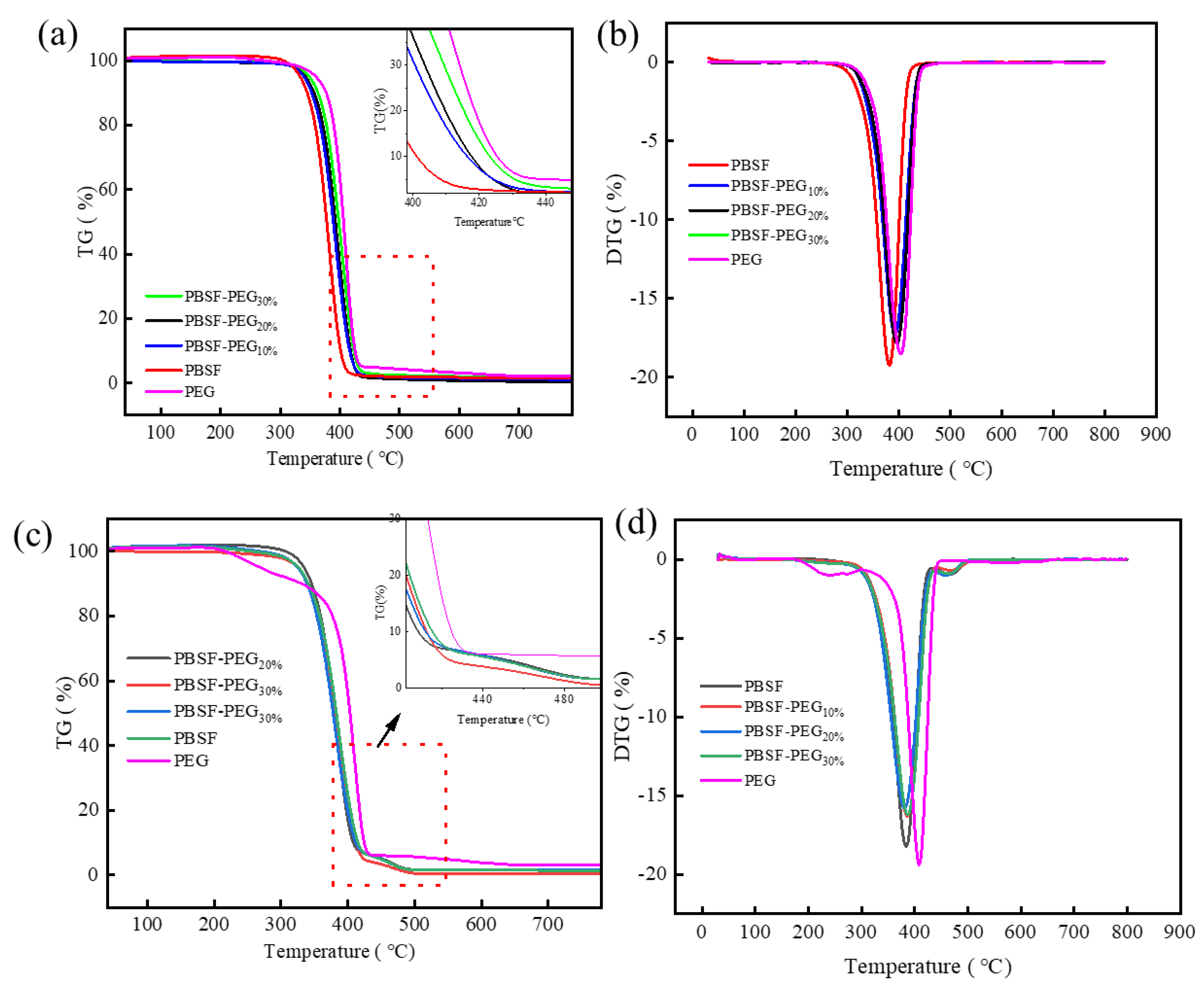 Polymers 14 04895 g005