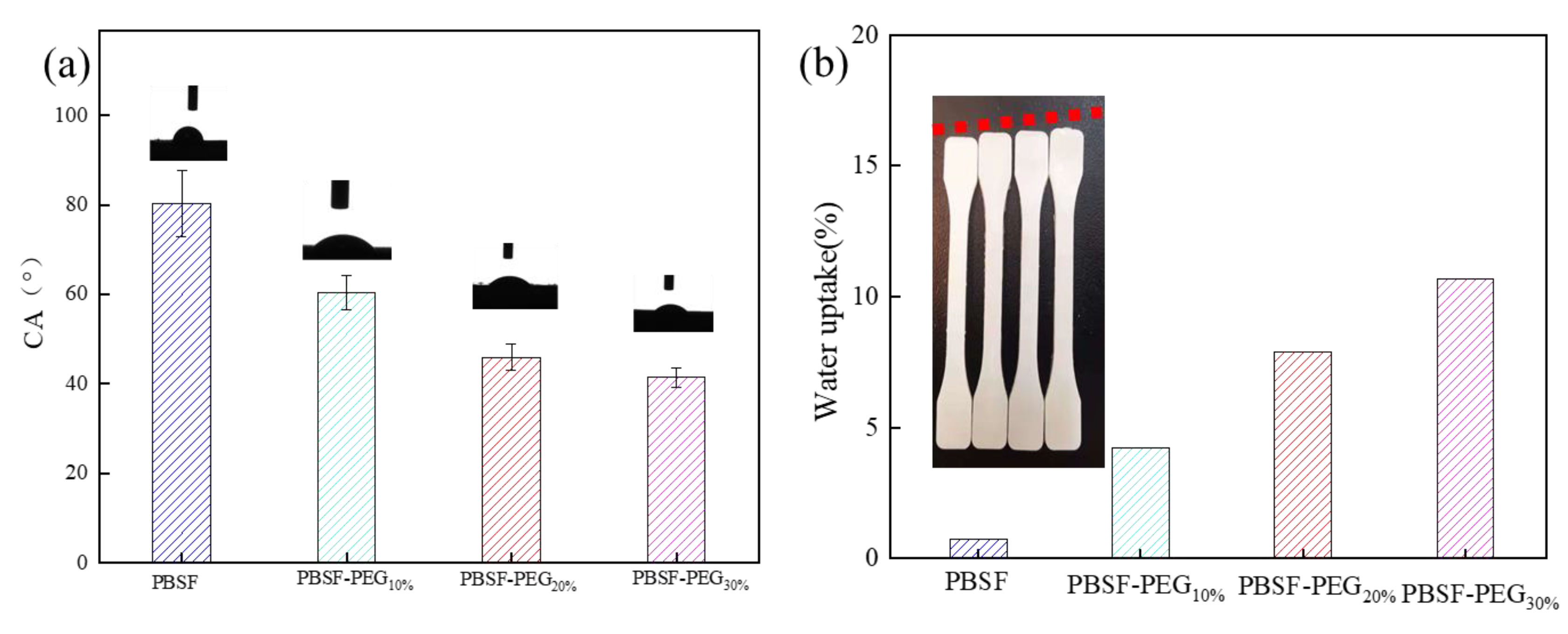 Polymers 14 04895 g007