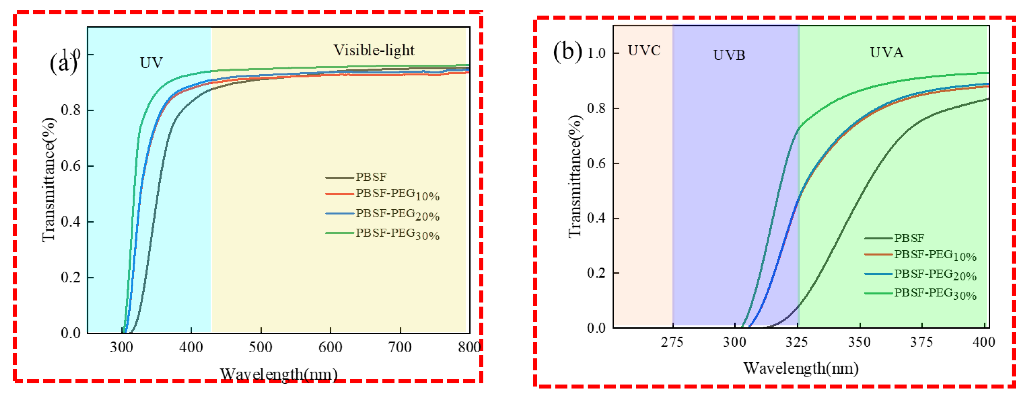 Polymers 14 04895 g011