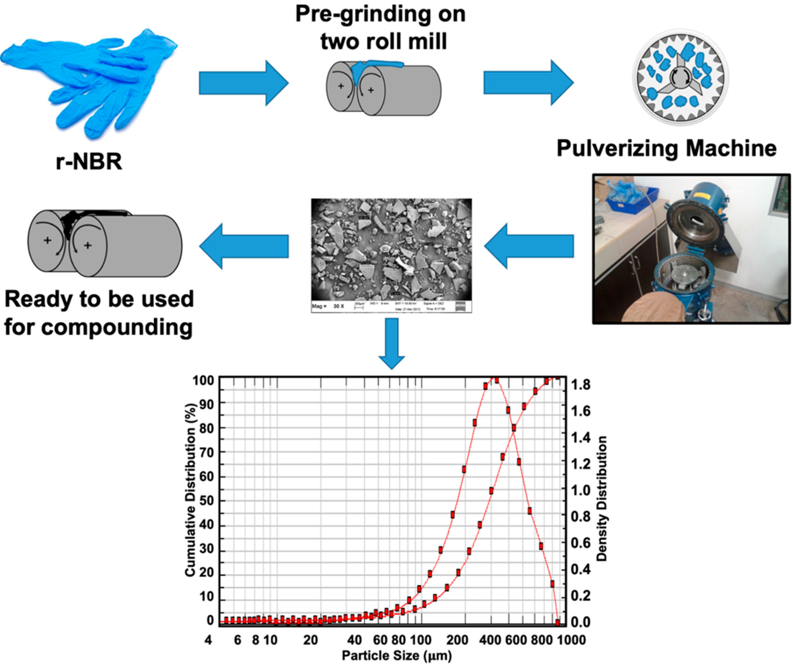 Polymers 14 04896 g001