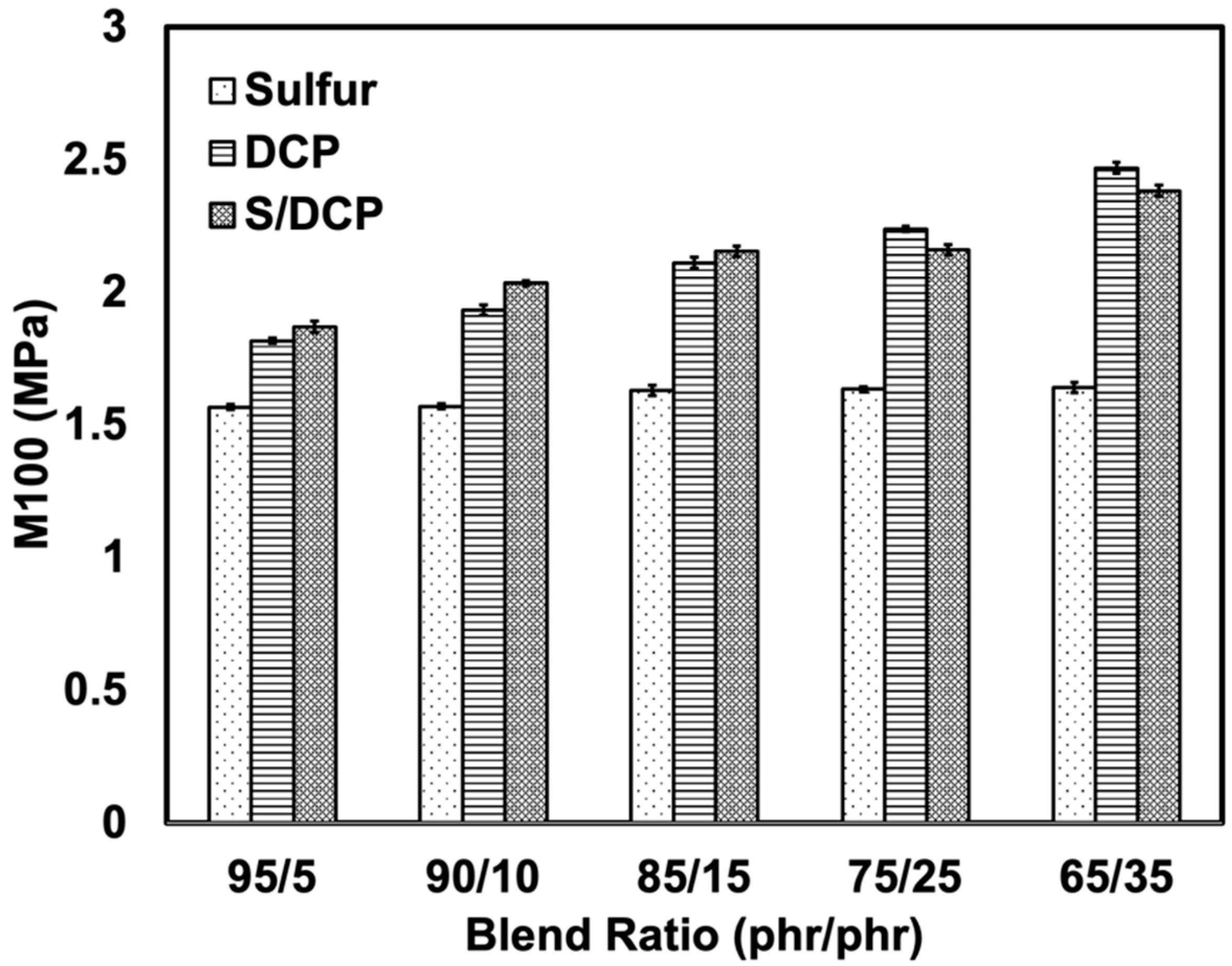 Polymers 14 04896 g003