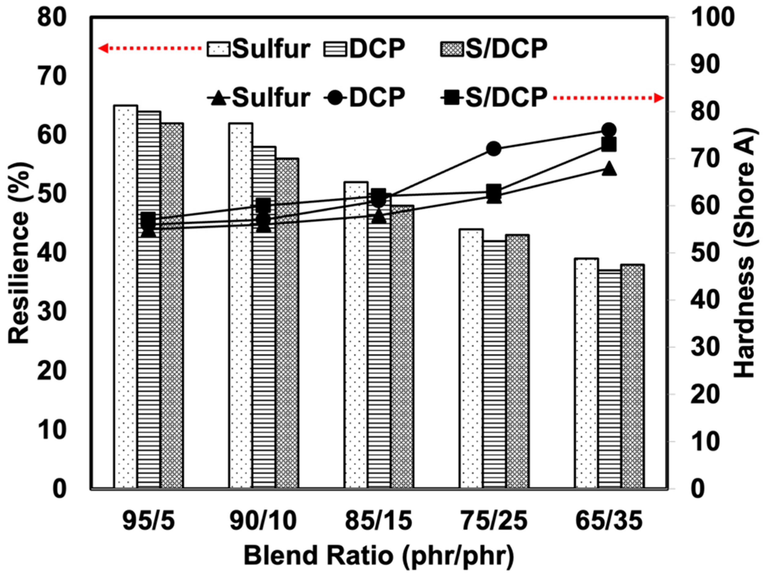 Polymers 14 04896 g006
