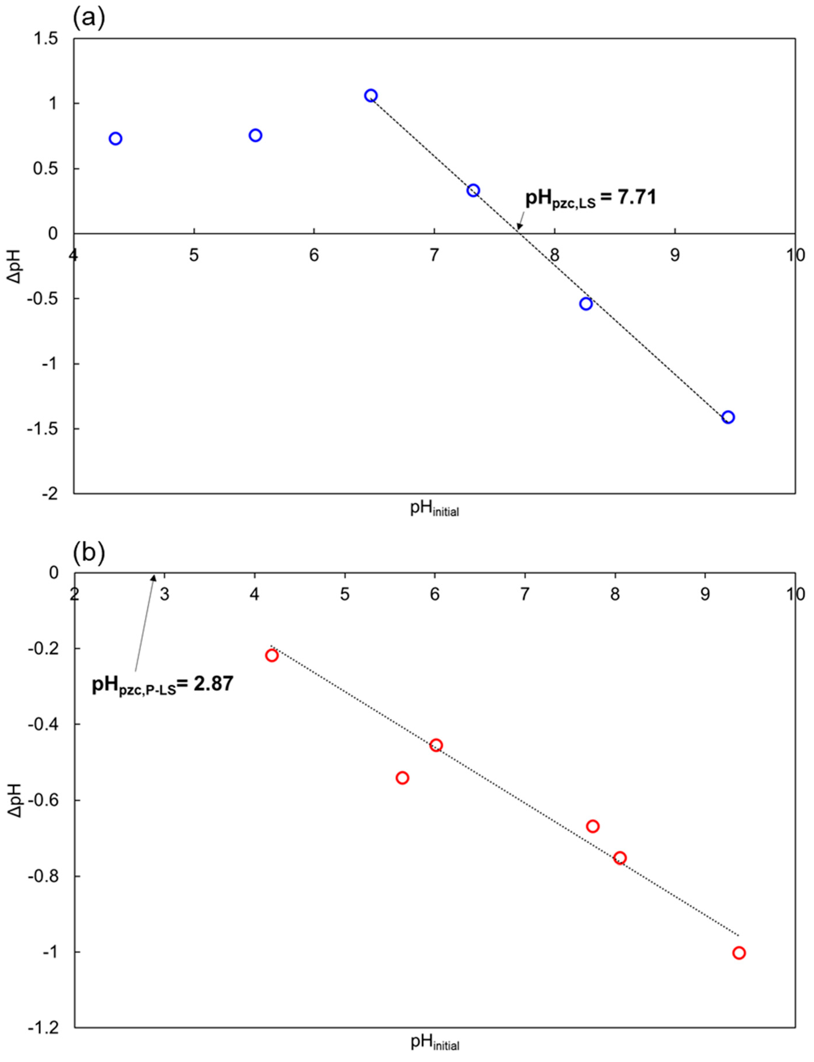 Polymers 14 04897 g004