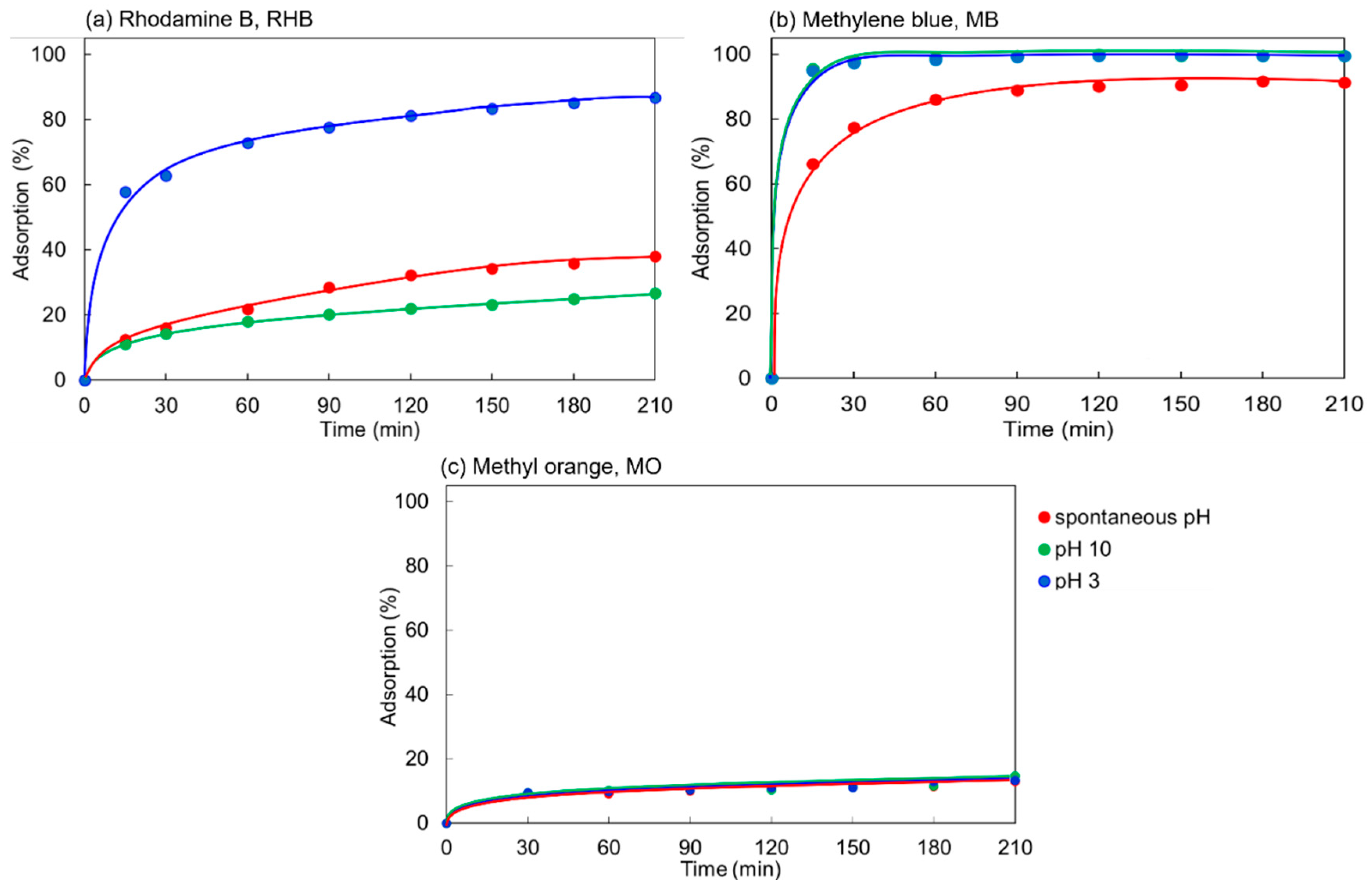 Polymers 14 04897 g006