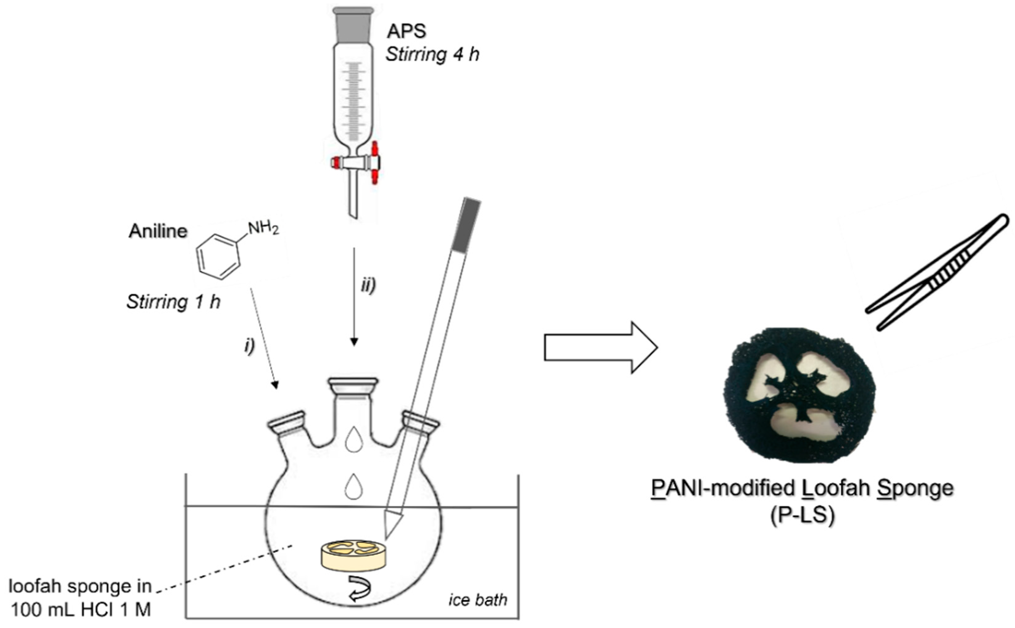 Polymers 14 04897 sch001