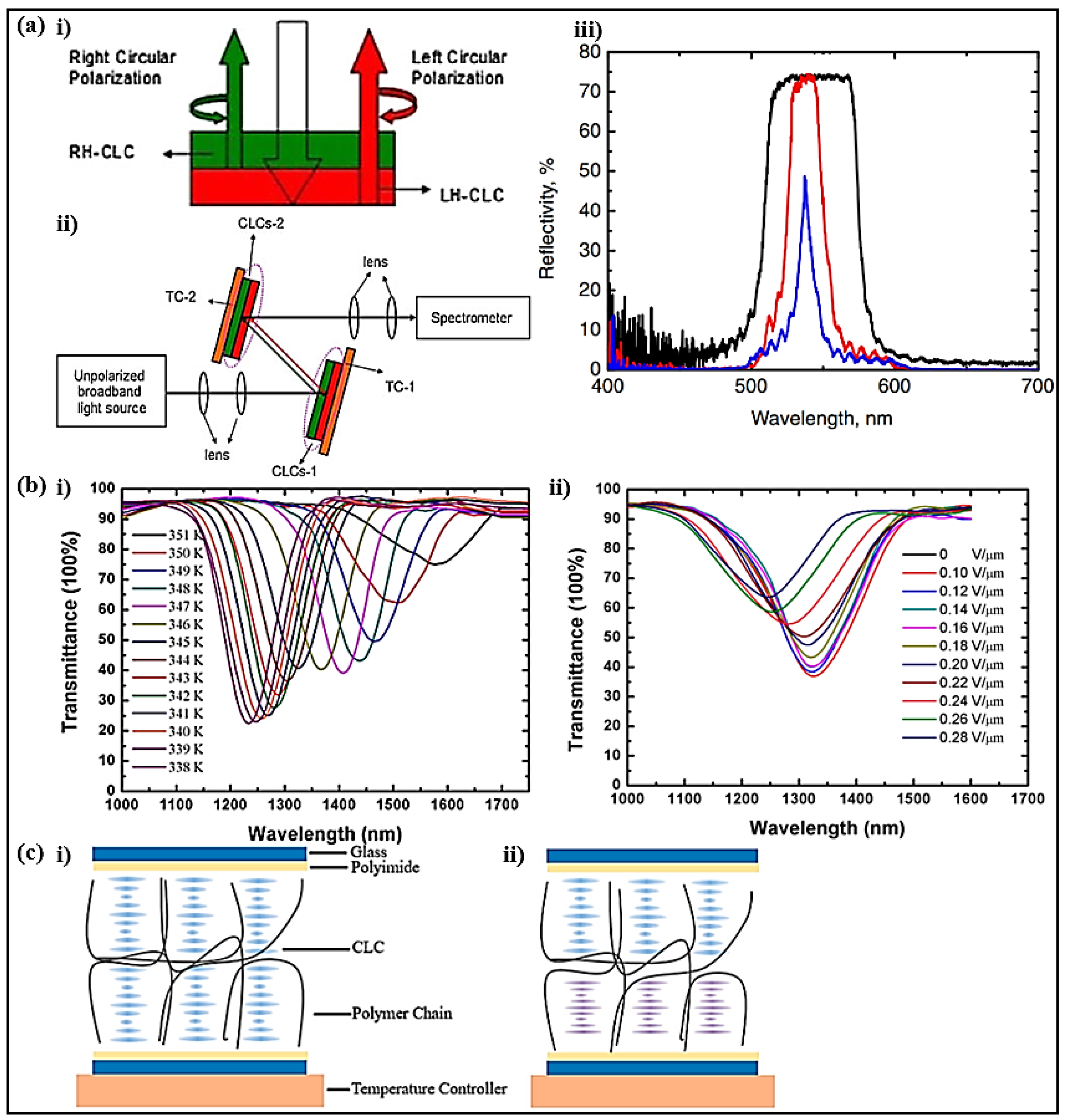 Polymers 14 04898 g003 Polymers 14 04898 g003