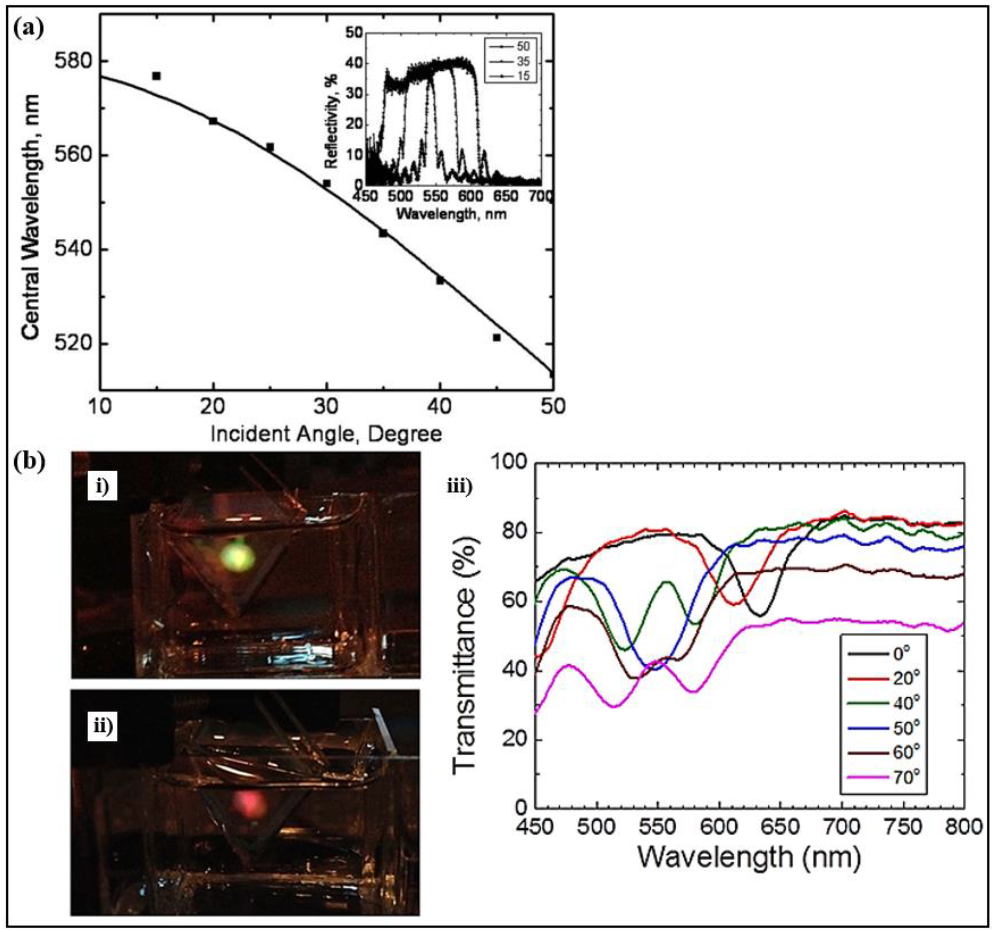 Polymers 14 04898 g007 Polymers 14 04898 g007
