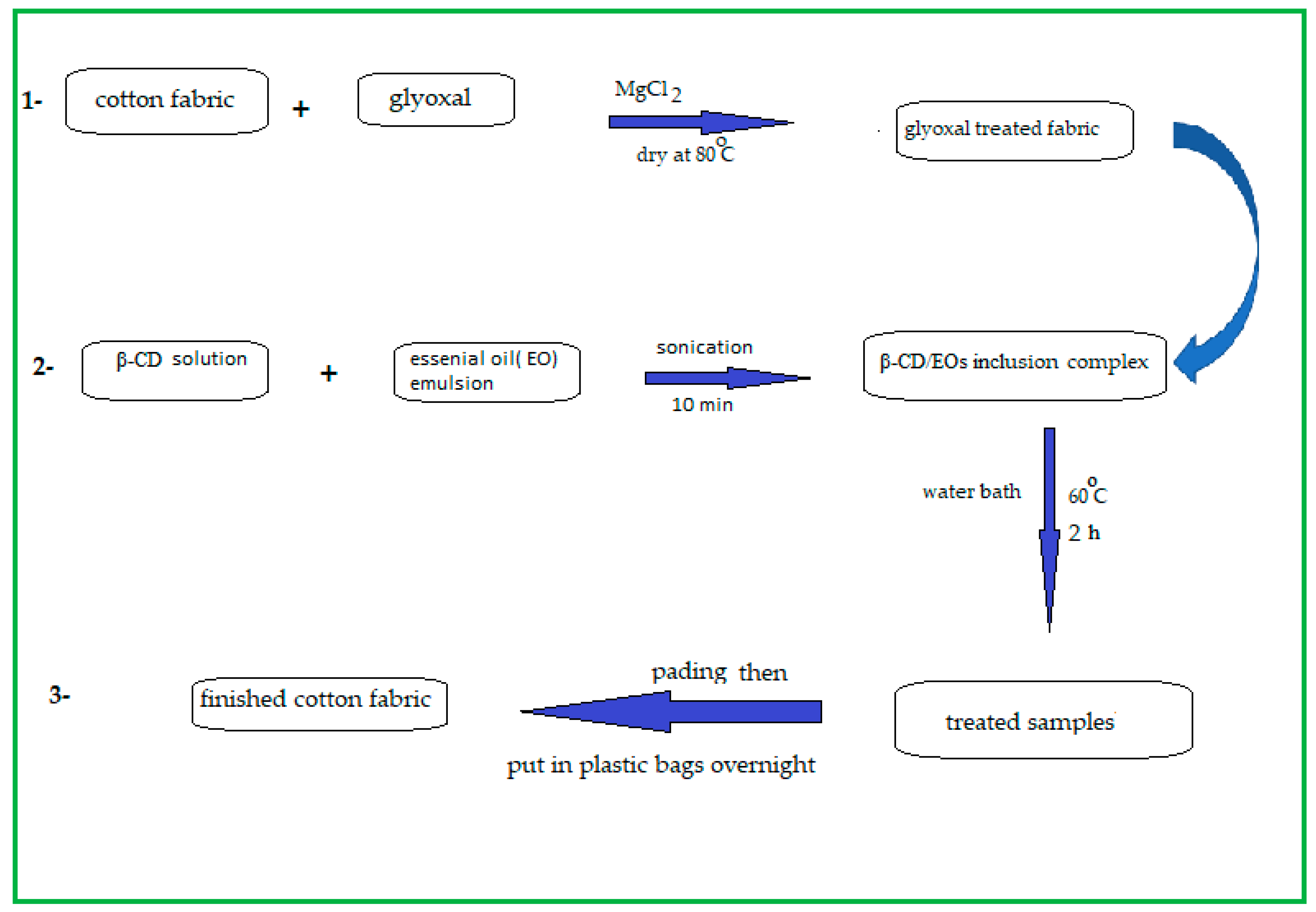 Polymers 14 04899 sch002 Polymers 14 04899 sch002