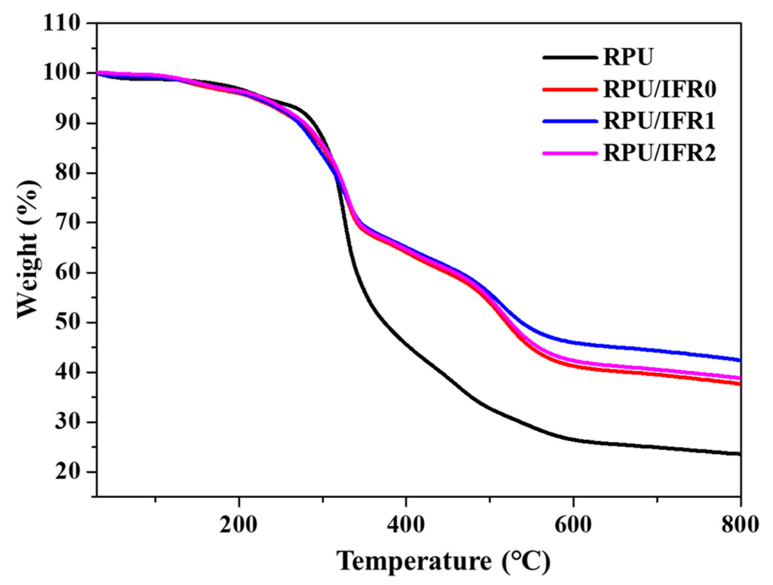Polymers 14 04904 g002