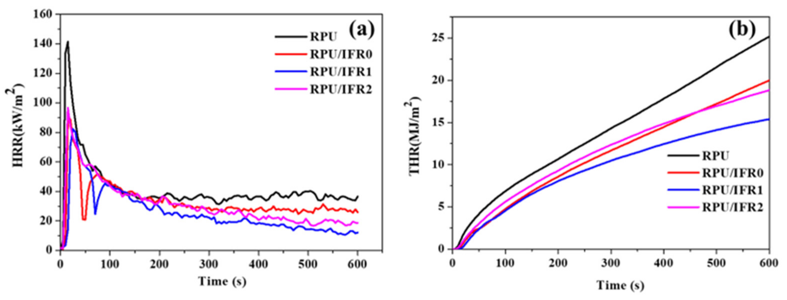 Polymers 14 04904 g003
