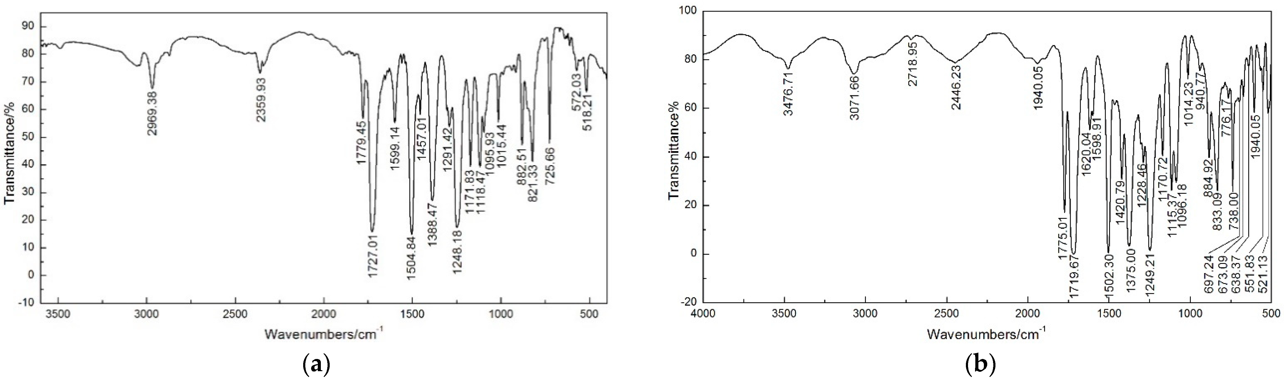 Polymers 14 04910 g004a Polymers 14 04910 g004a