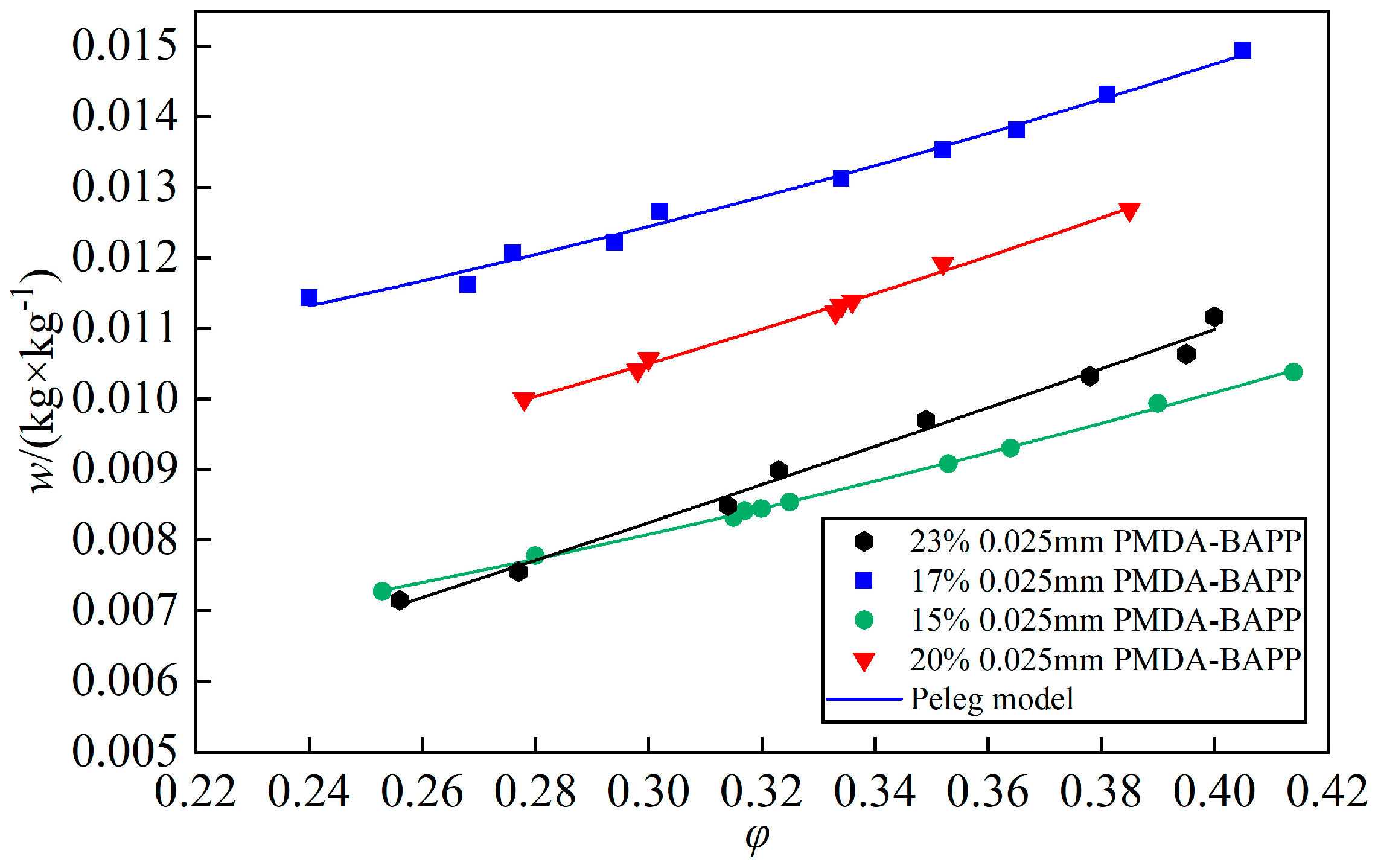 Polymers 14 04910 g007 Polymers 14 04910 g007