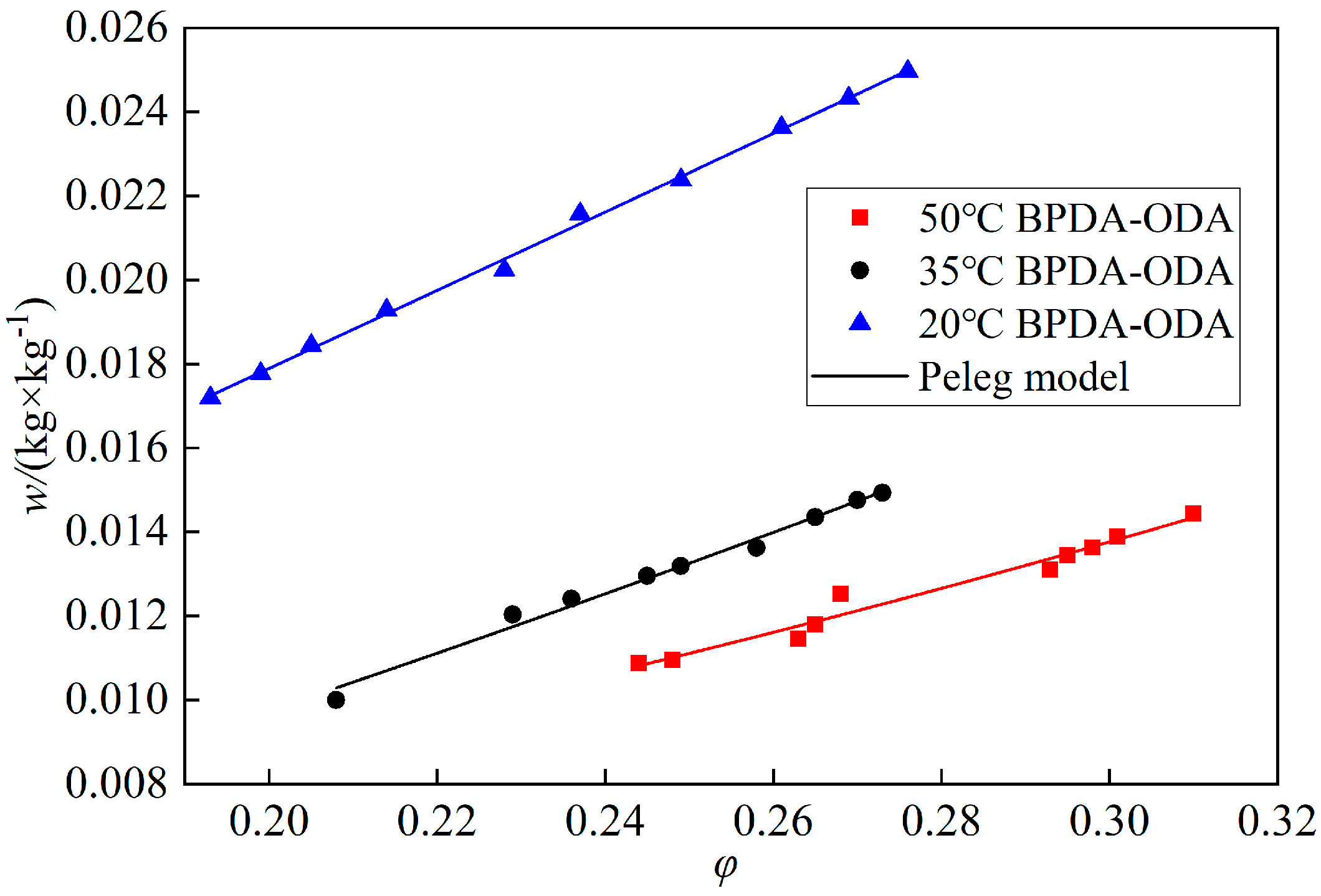 Polymers 14 04910 g009 Polymers 14 04910 g009