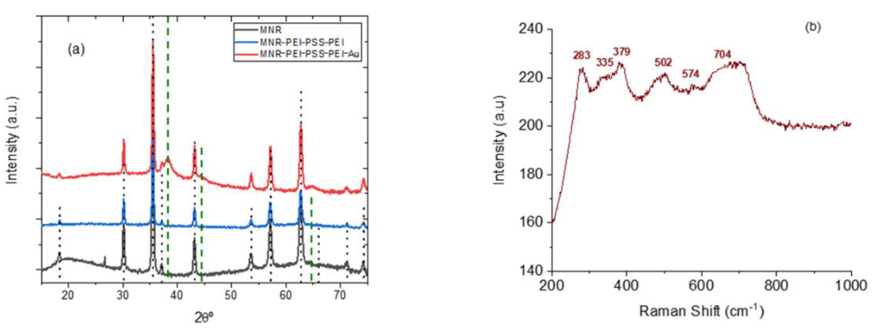 Polymers 14 04913 g003