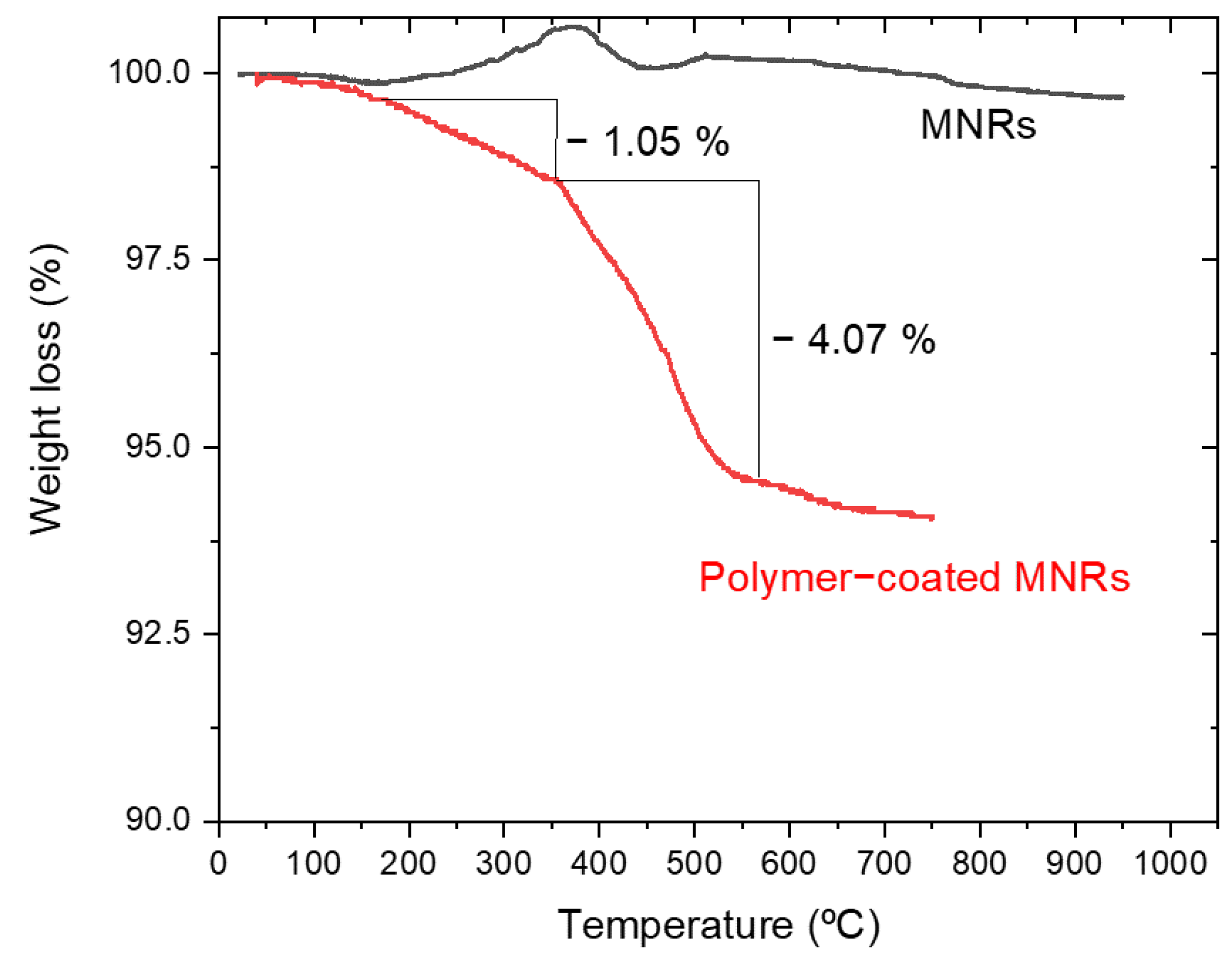 Polymers 14 04913 g004
