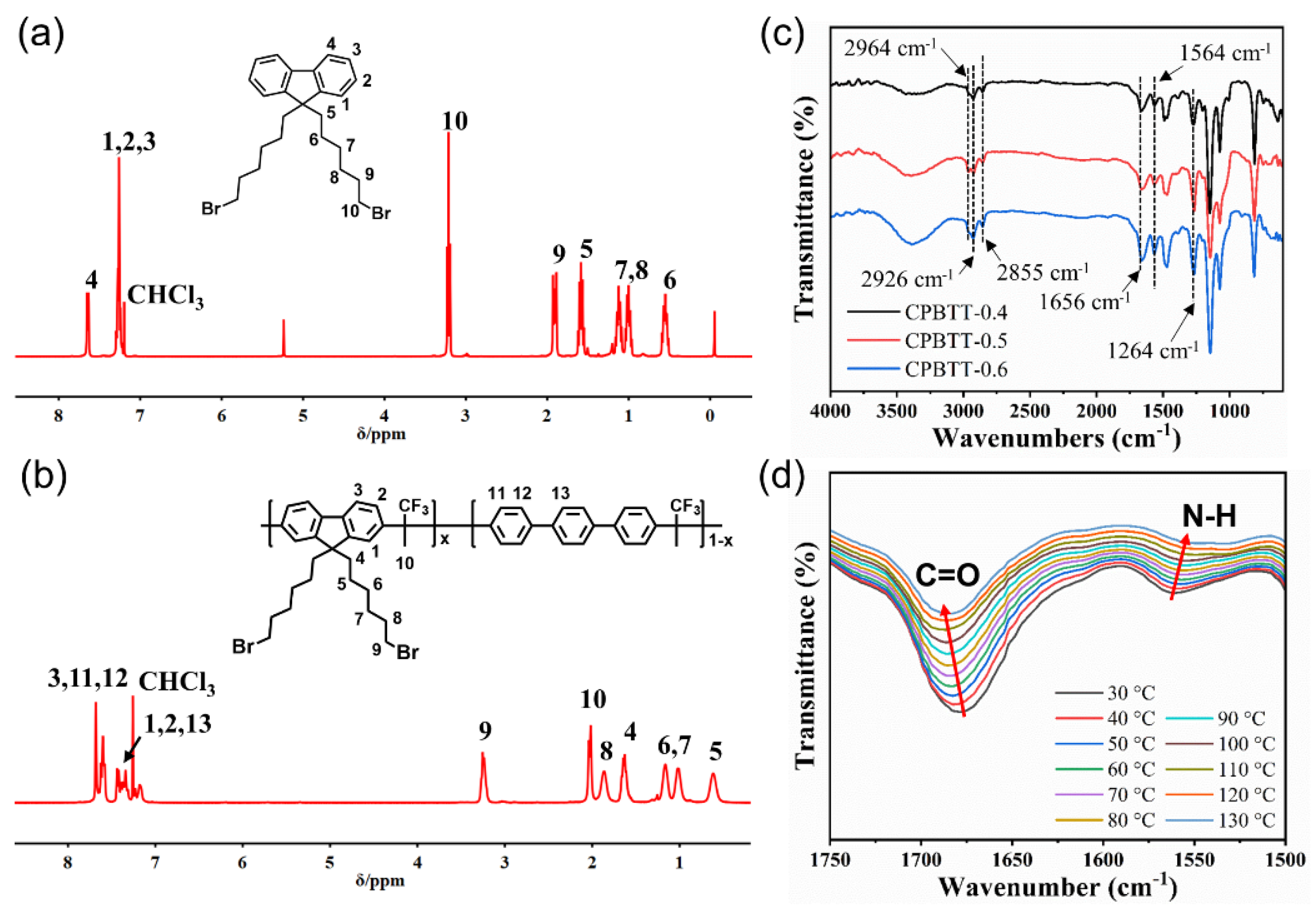 Polymers 14 04920 g002
