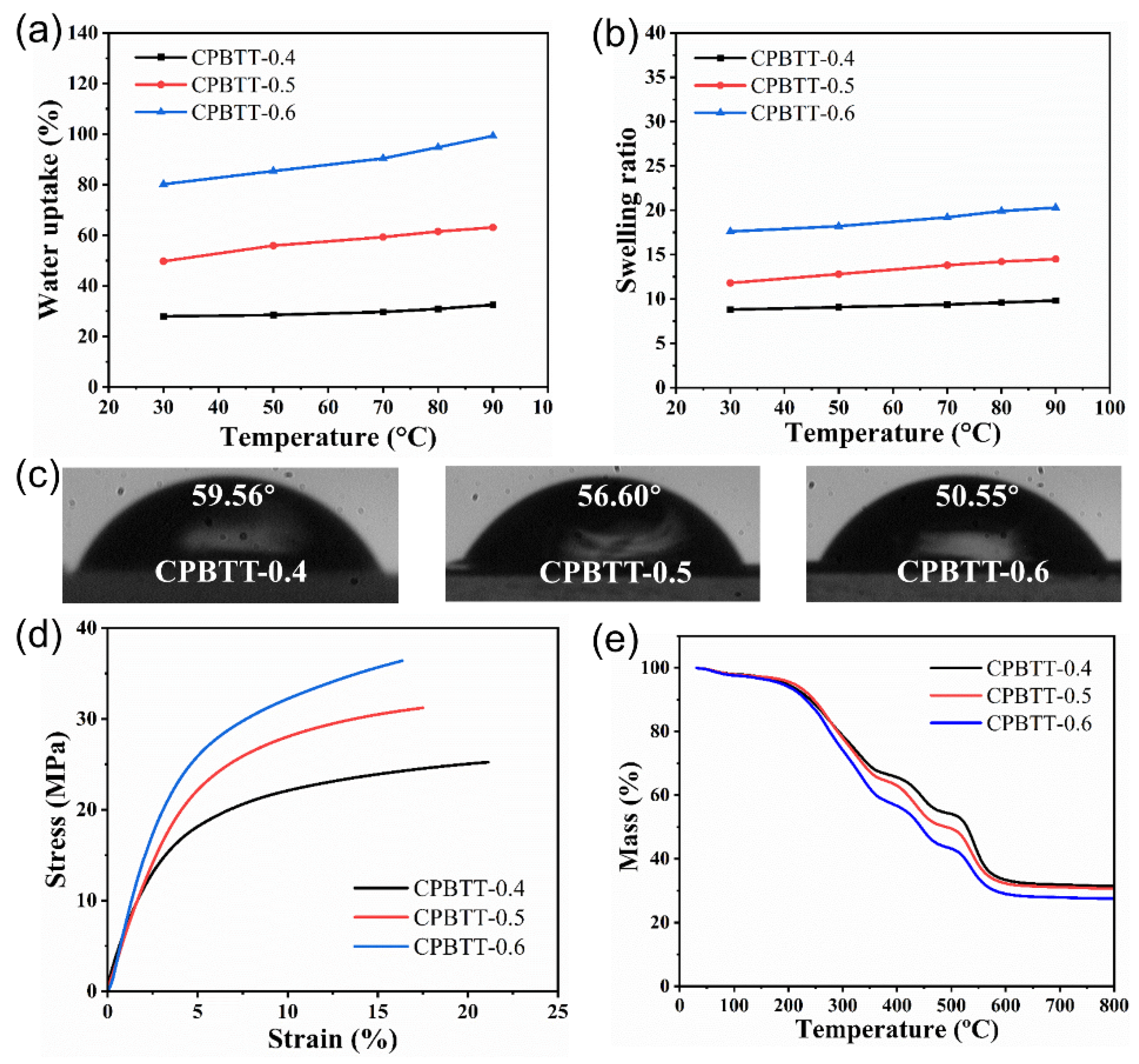 Polymers 14 04920 g004