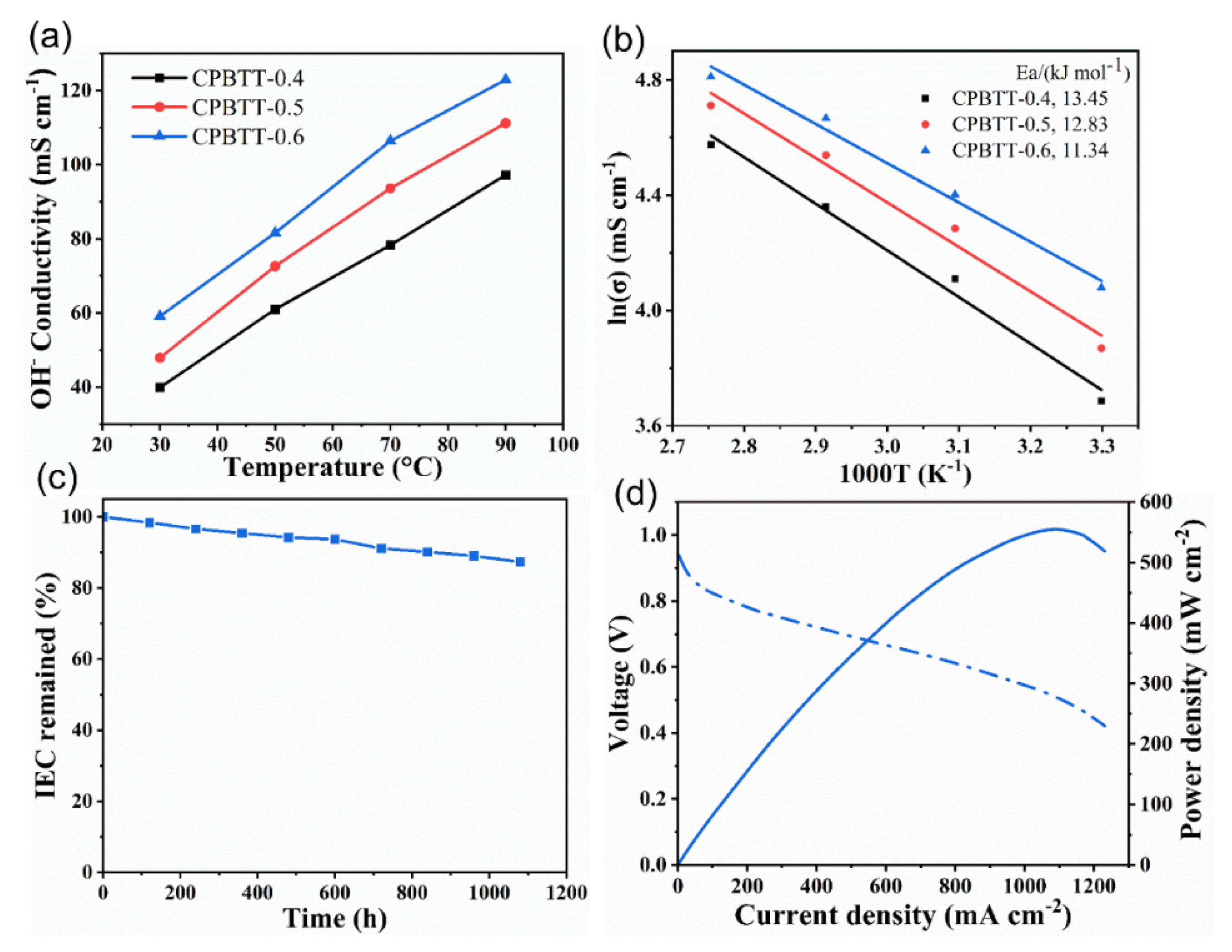 Polymers 14 04920 g005