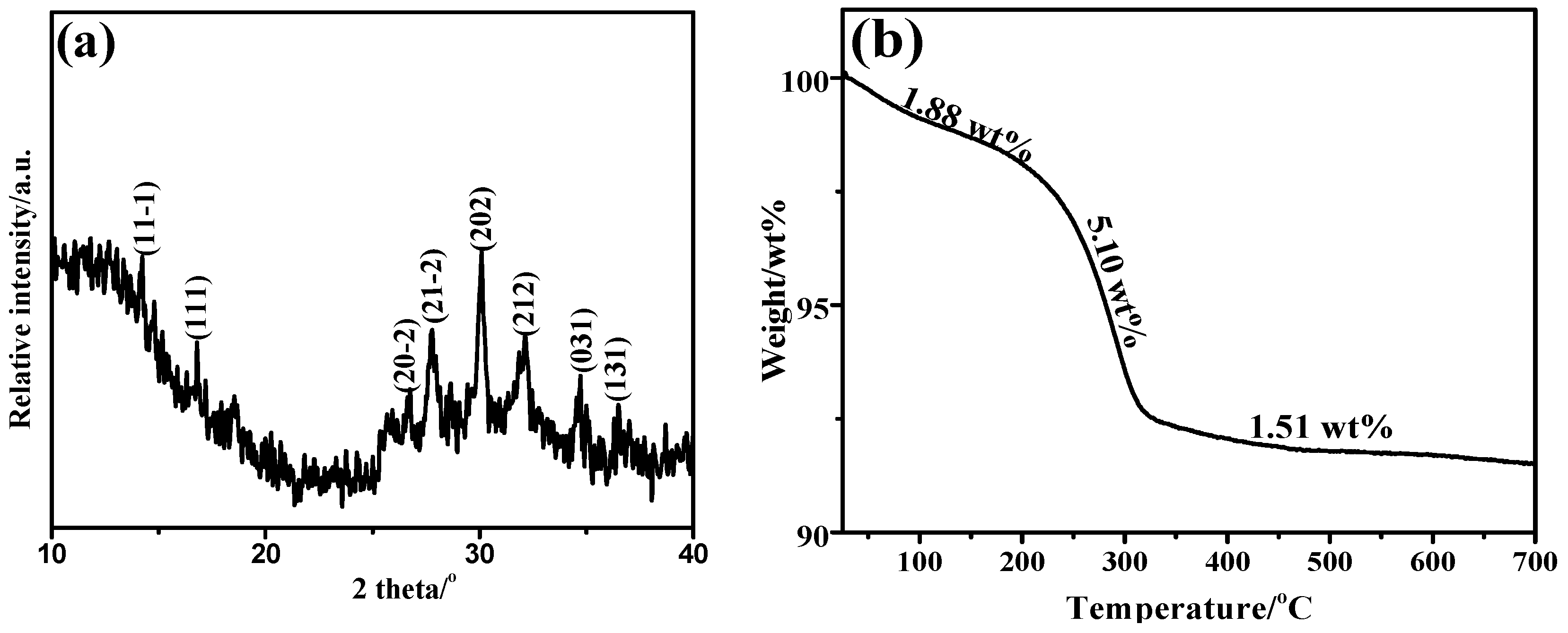 Polymers 14 04927 g001