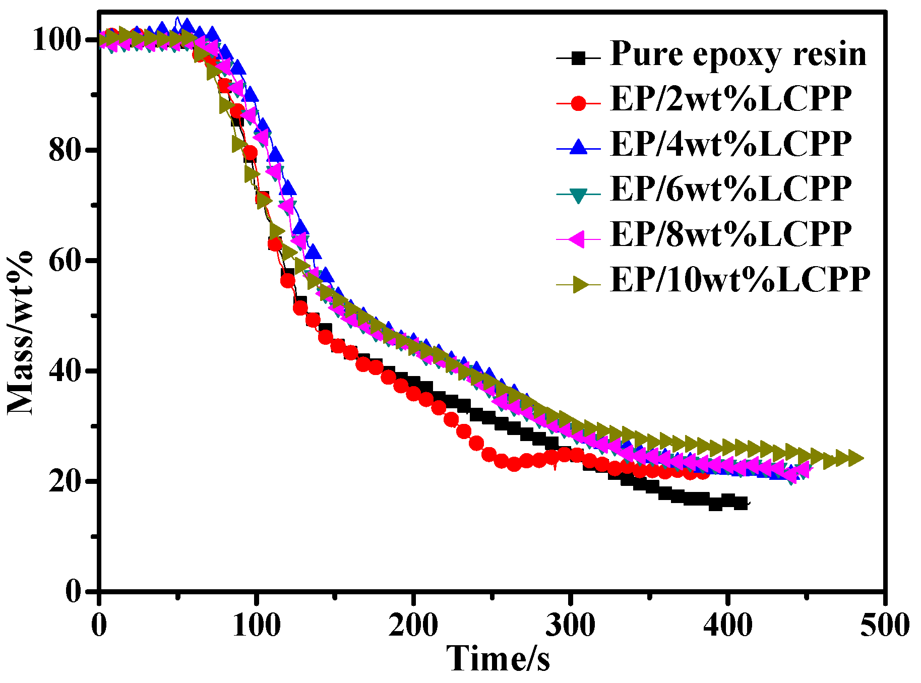 Polymers 14 04927 g005