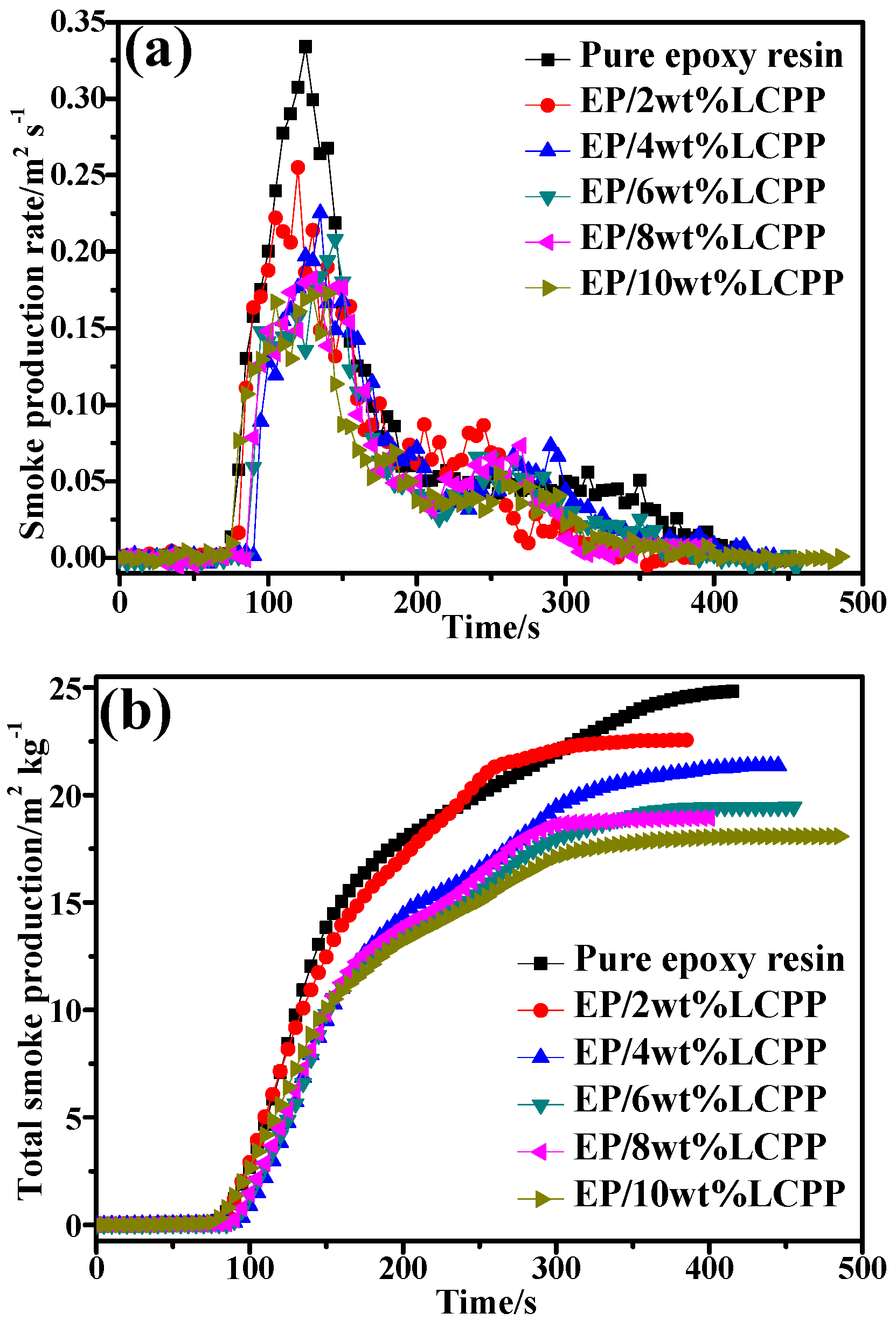 Polymers 14 04927 g006