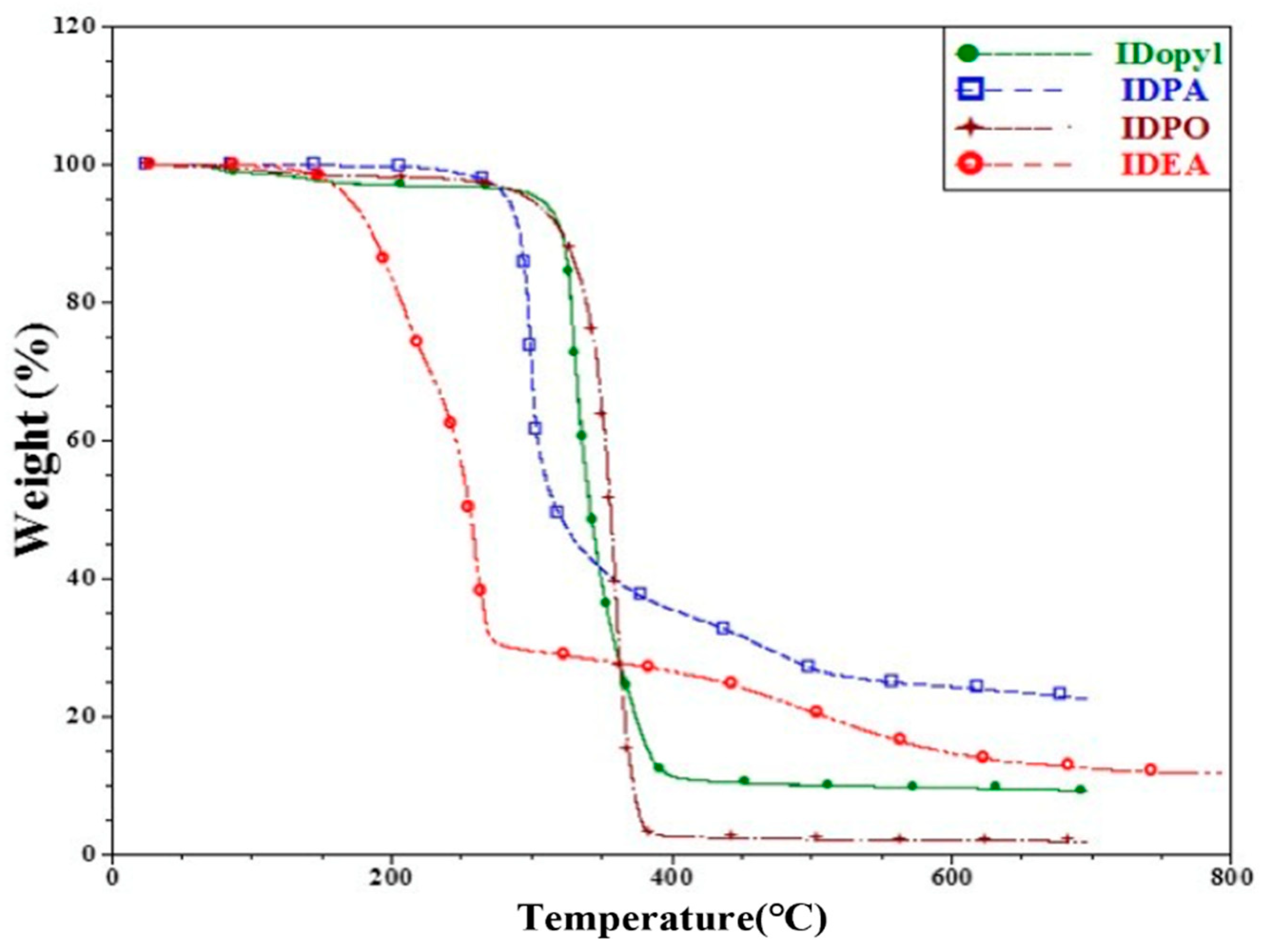 Polymers 14 04929 g003