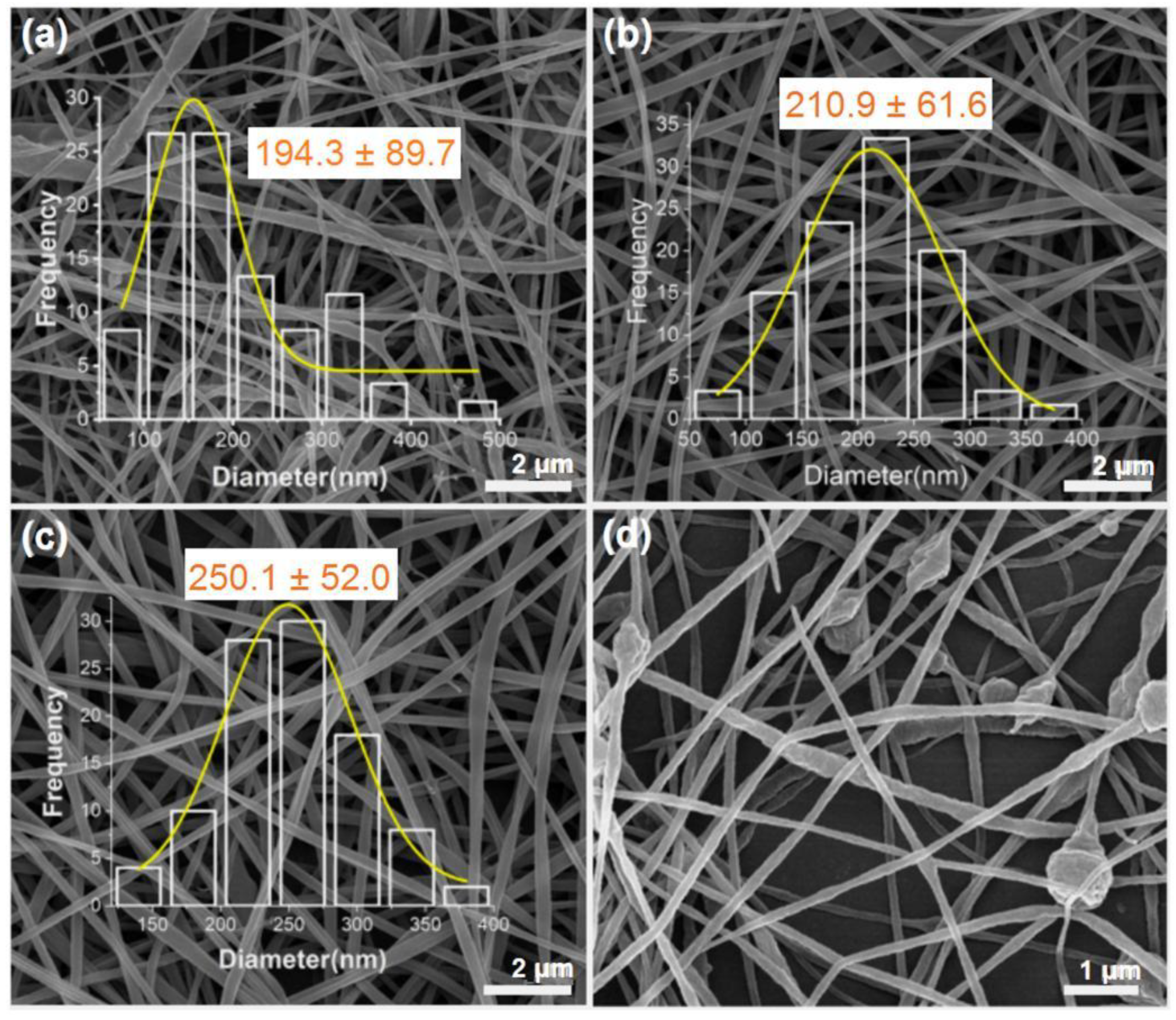 Polymers 14 04947 g003