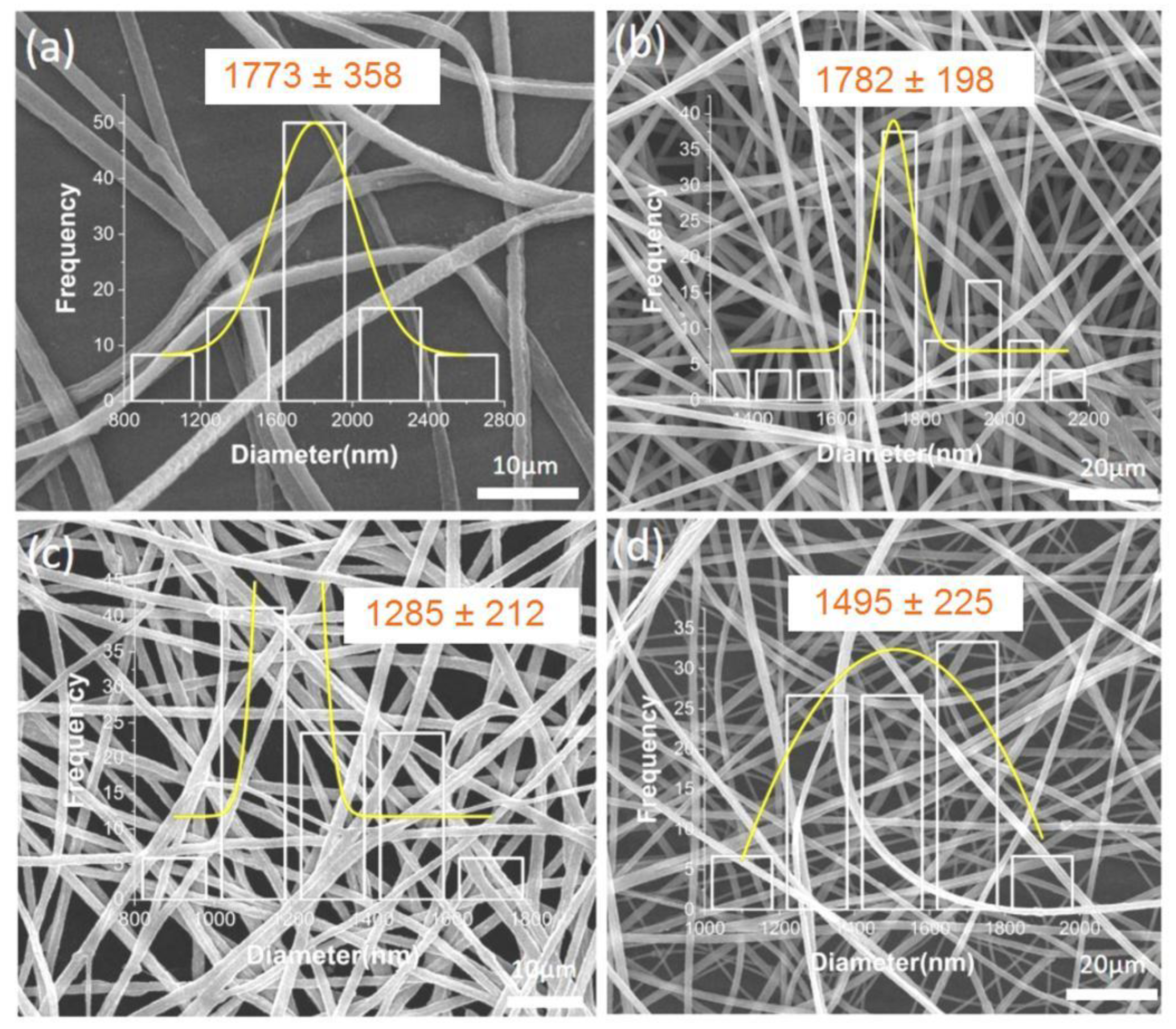 Polymers 14 04947 g004