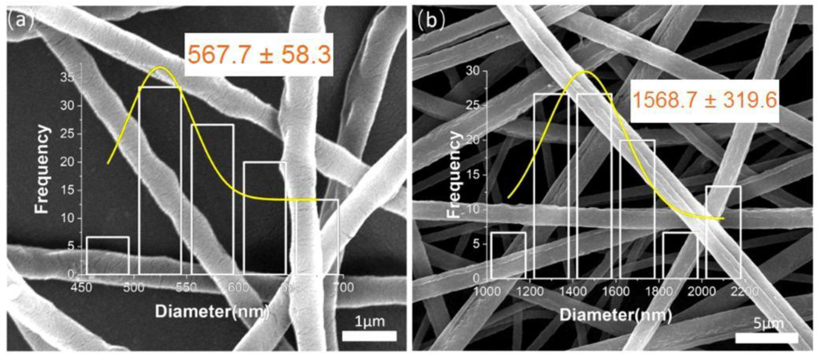 Polymers 14 04947 g005