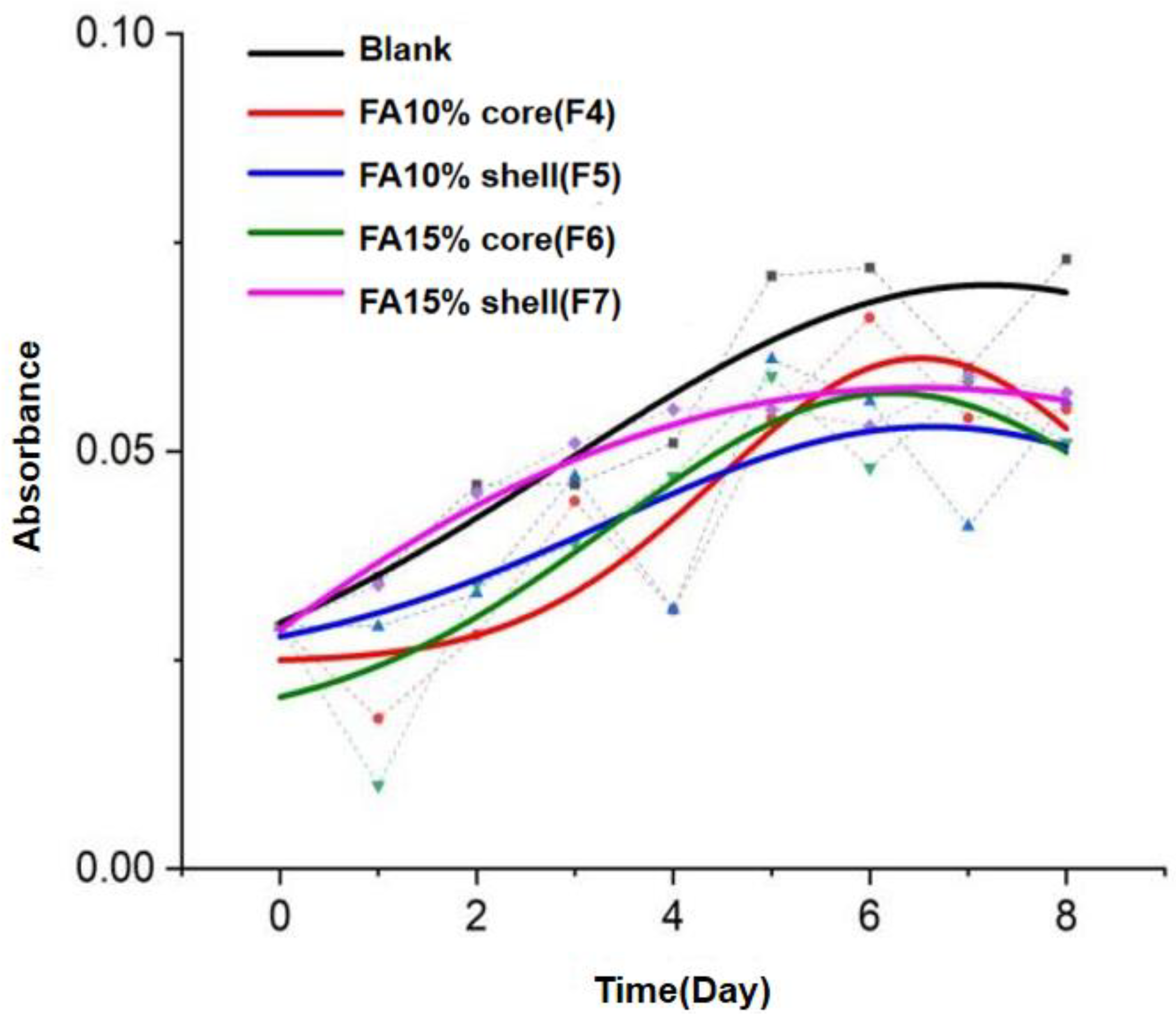 Polymers 14 04947 g015