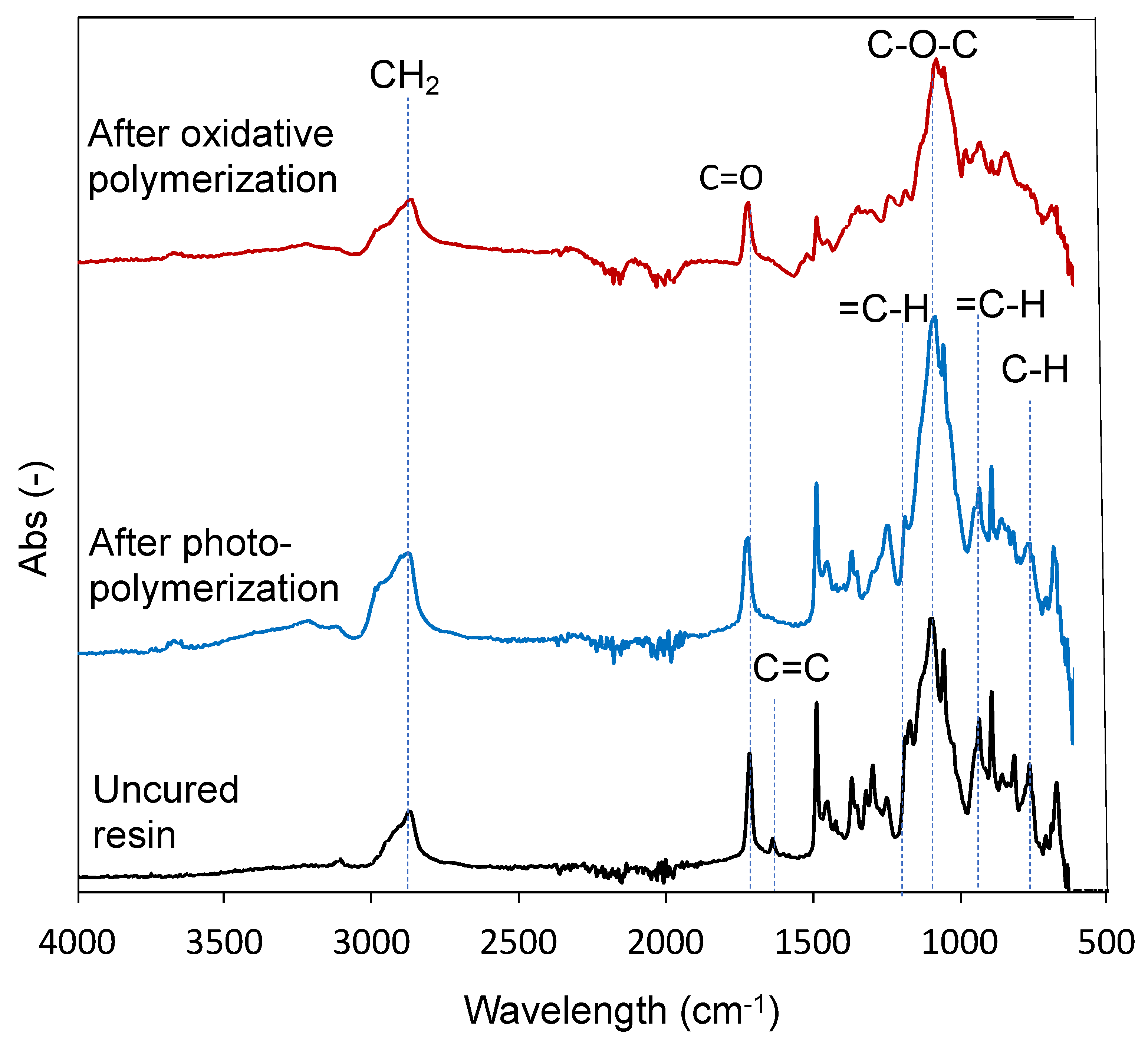 Polymers 14 04949 g004