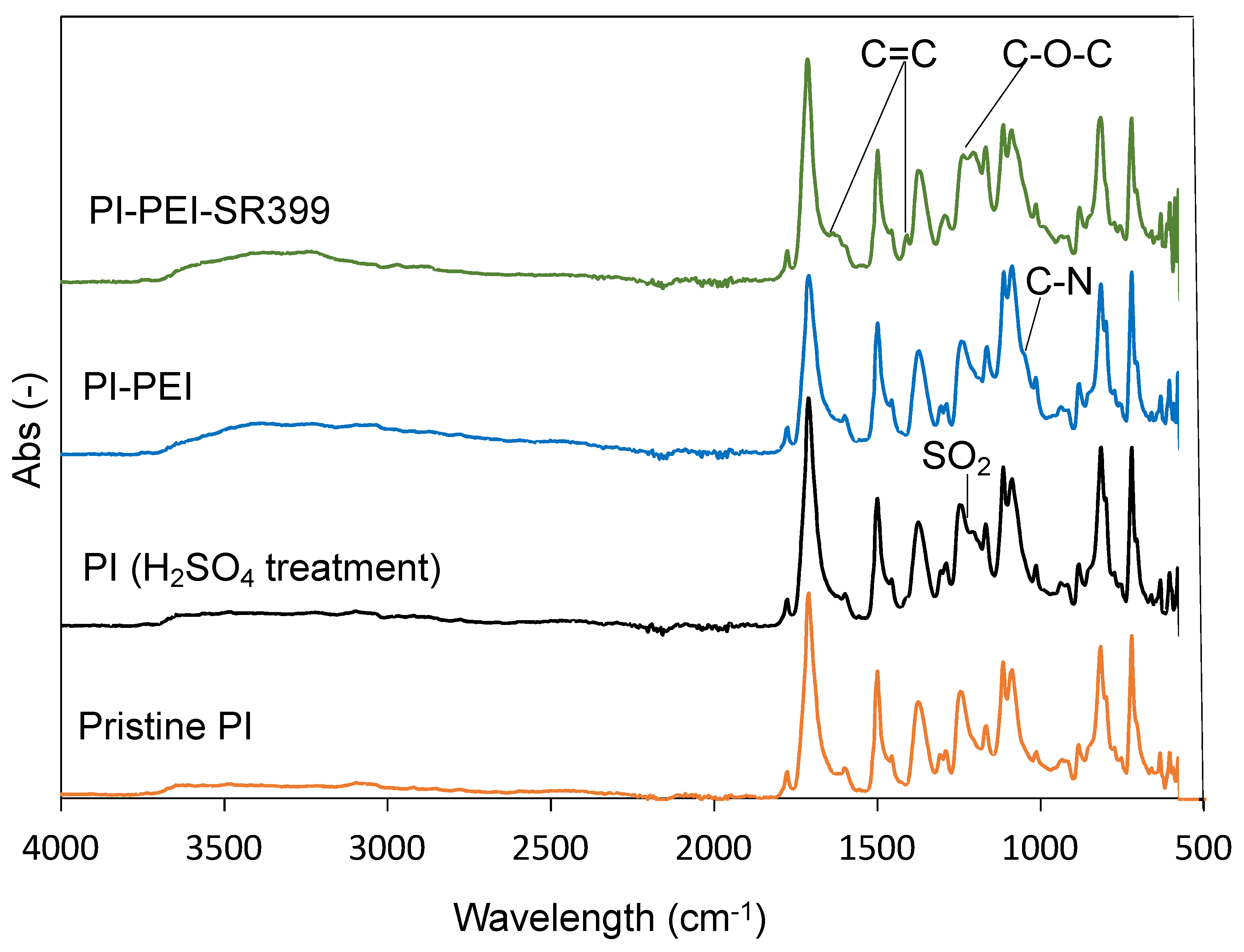 Polymers 14 04949 g010