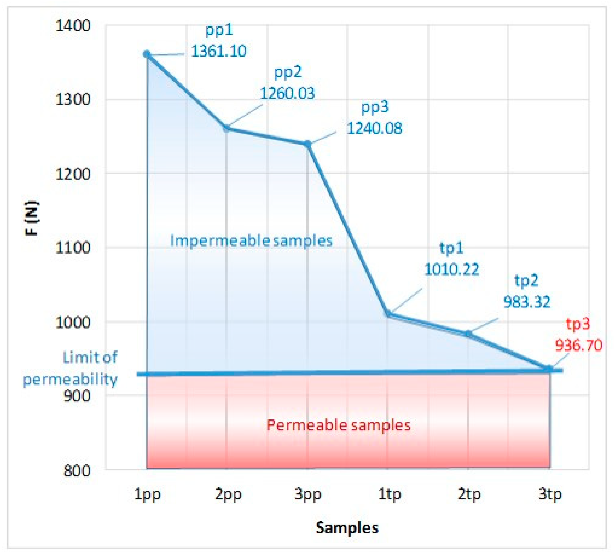 Polymers 14 04952 g010
