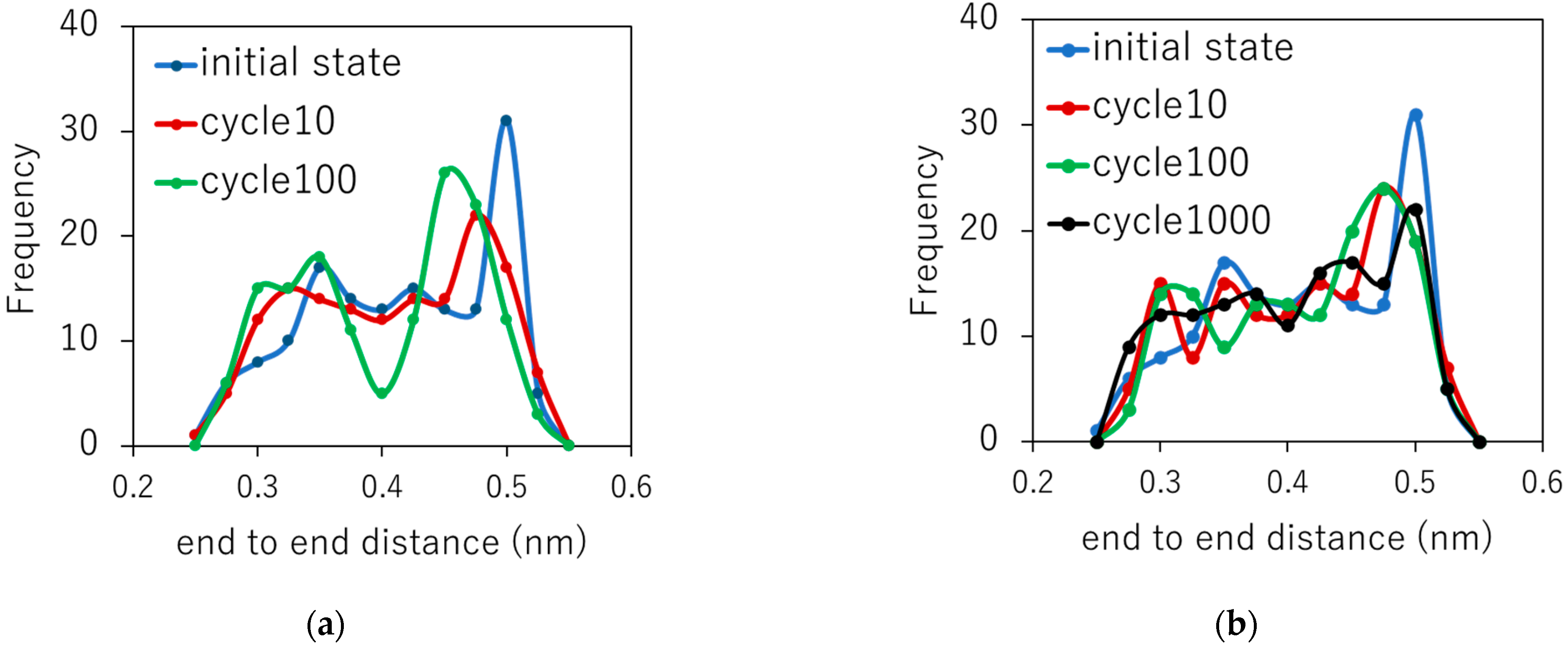 Polymers 14 04955 g007 Polymers 14 04955 g007